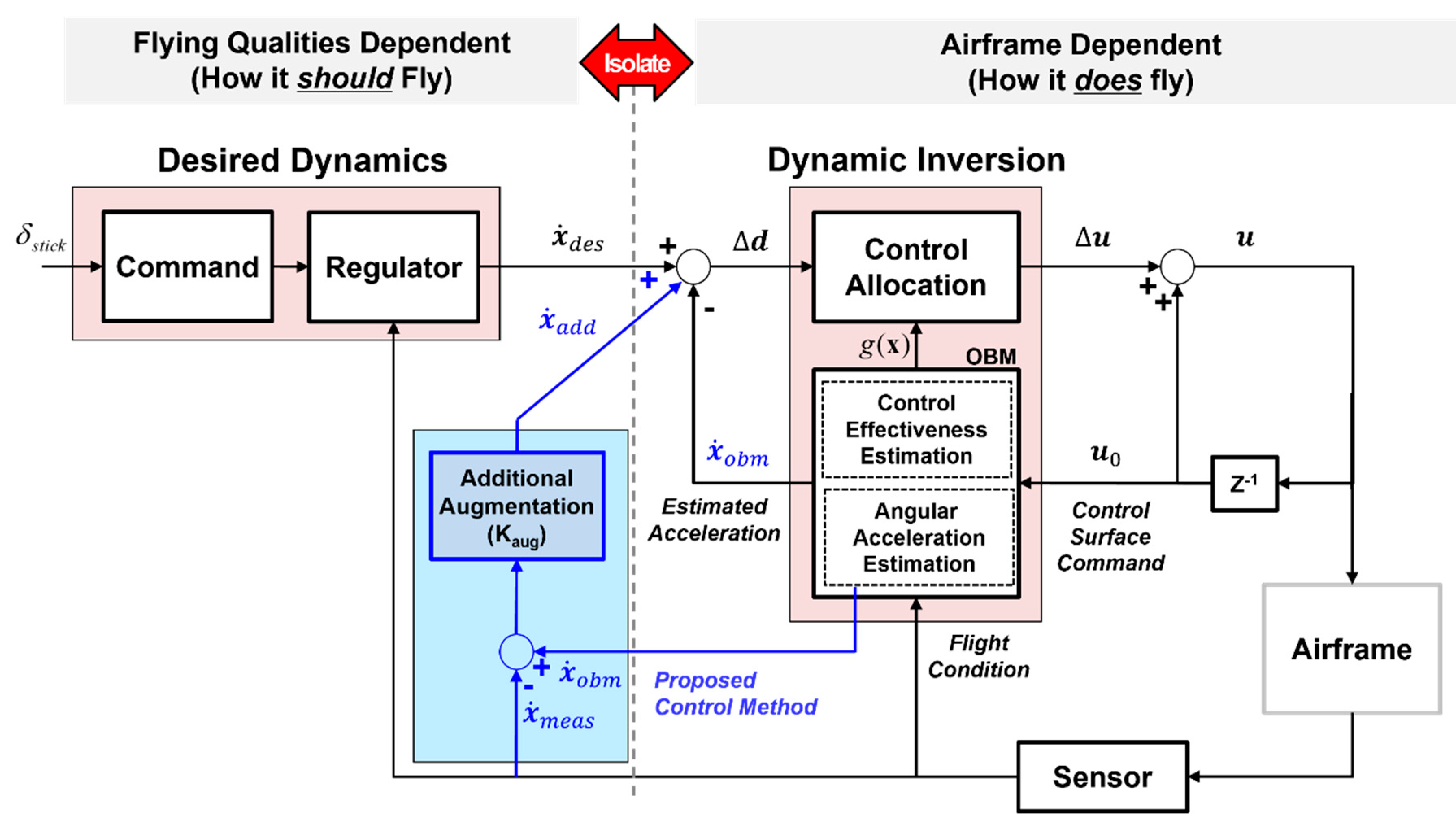 Aerospace 10 00365 g002 Aerospace 10 00365 g002
