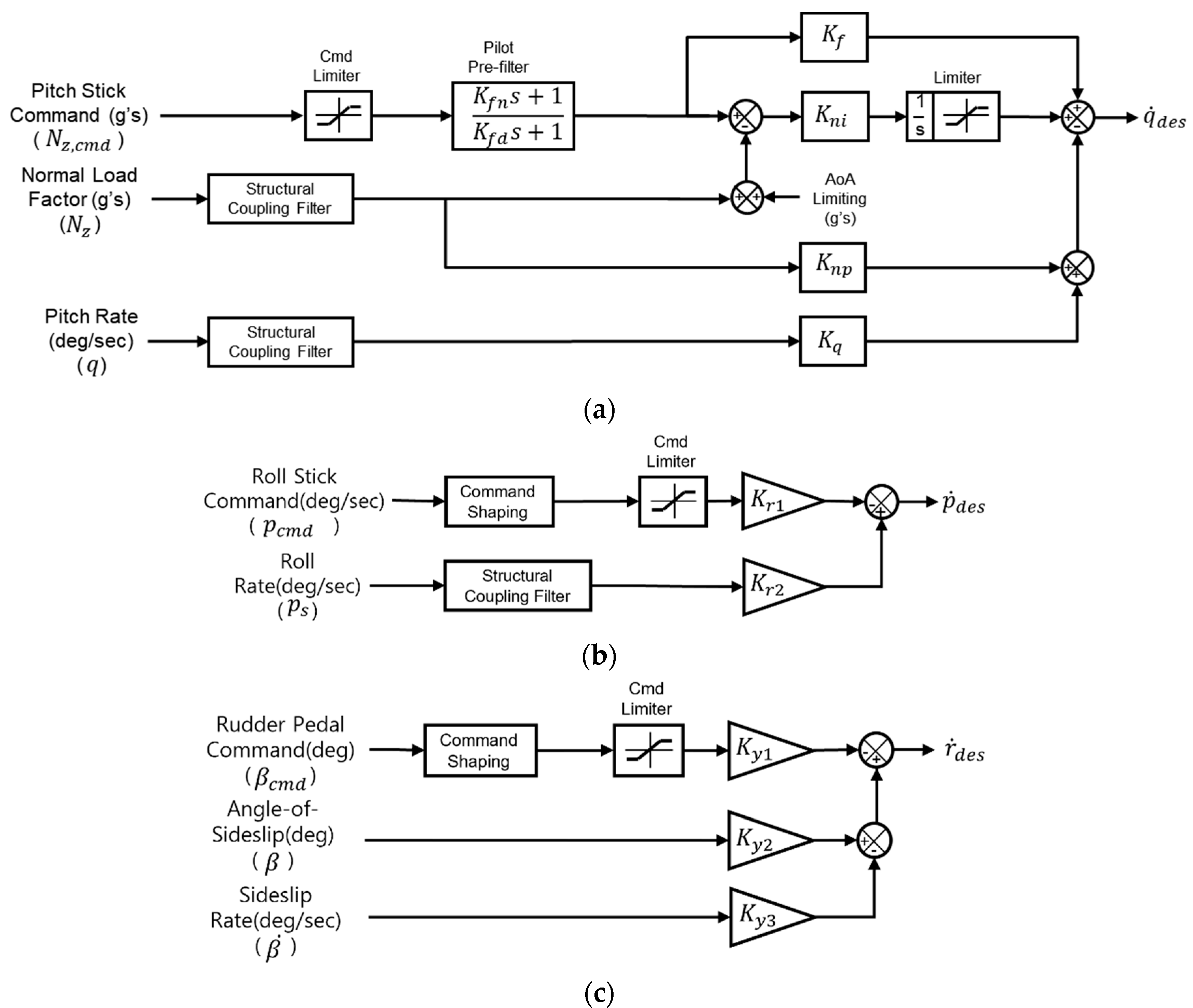 Aerospace 10 00365 g003 Aerospace 10 00365 g003