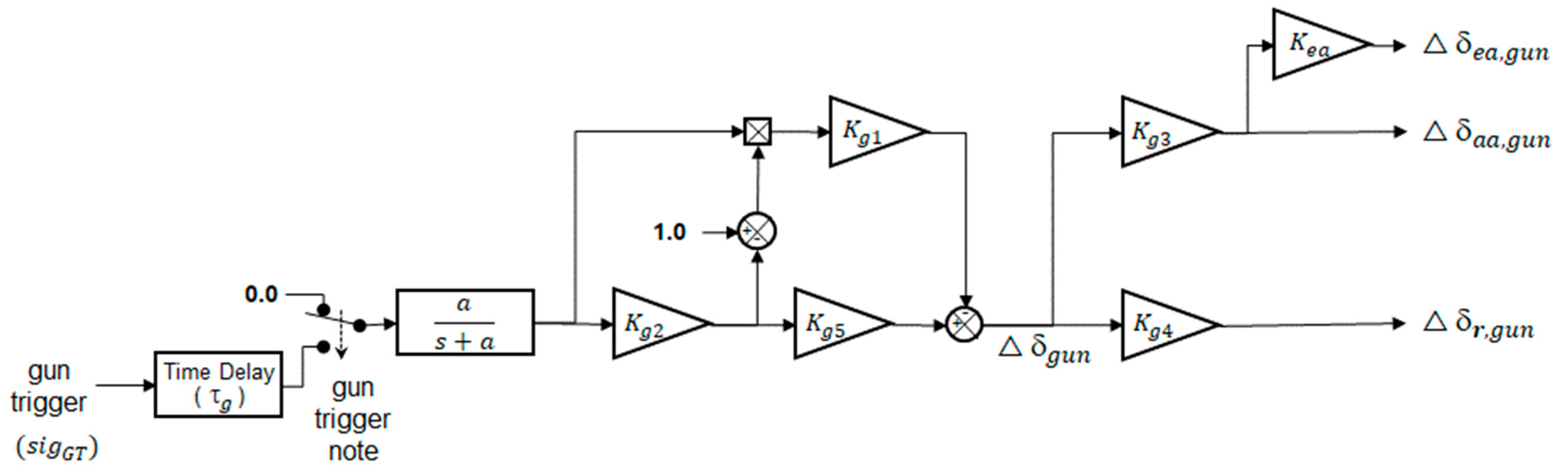 Aerospace 10 00365 g004 Aerospace 10 00365 g004