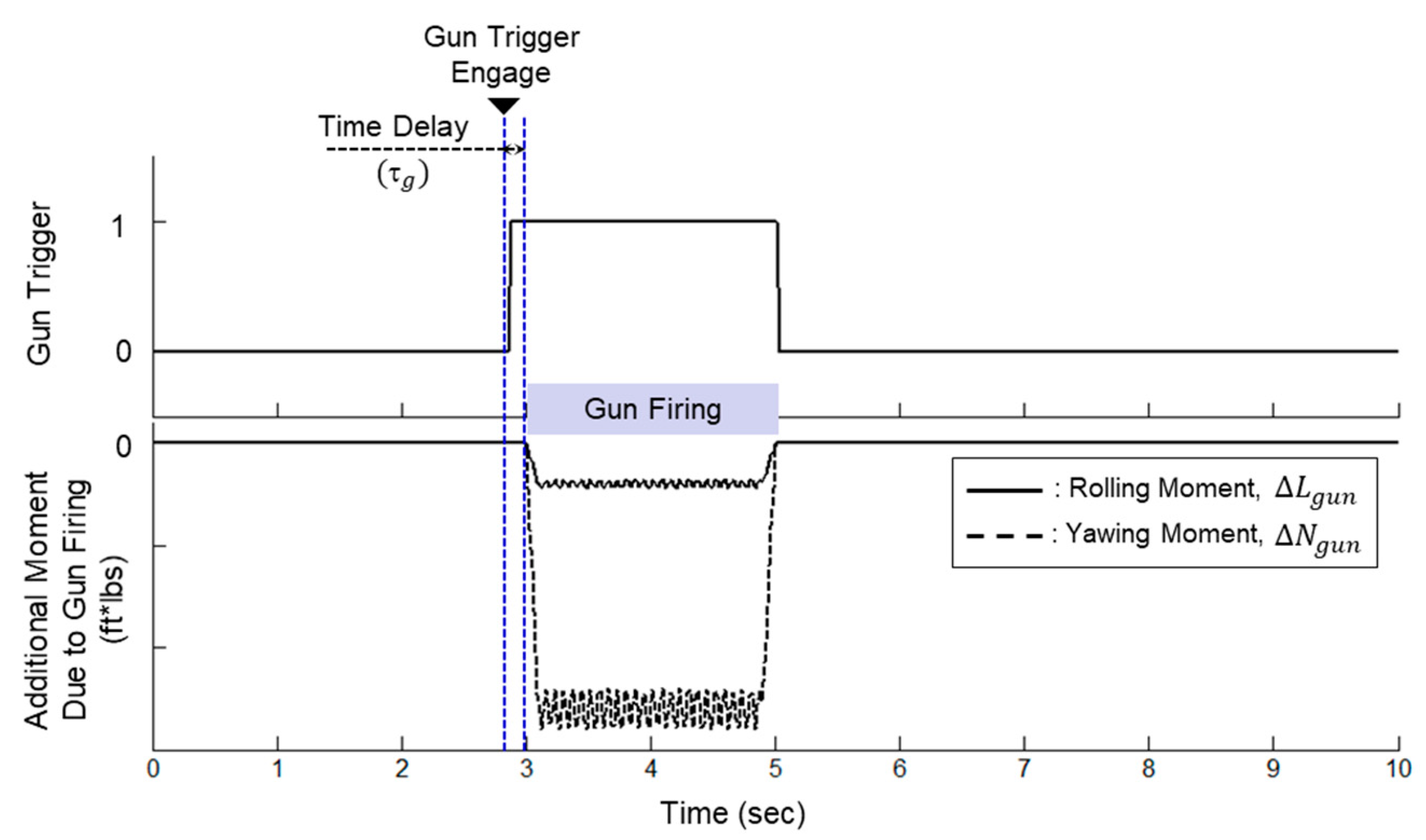 Aerospace 10 00365 g005 Aerospace 10 00365 g005