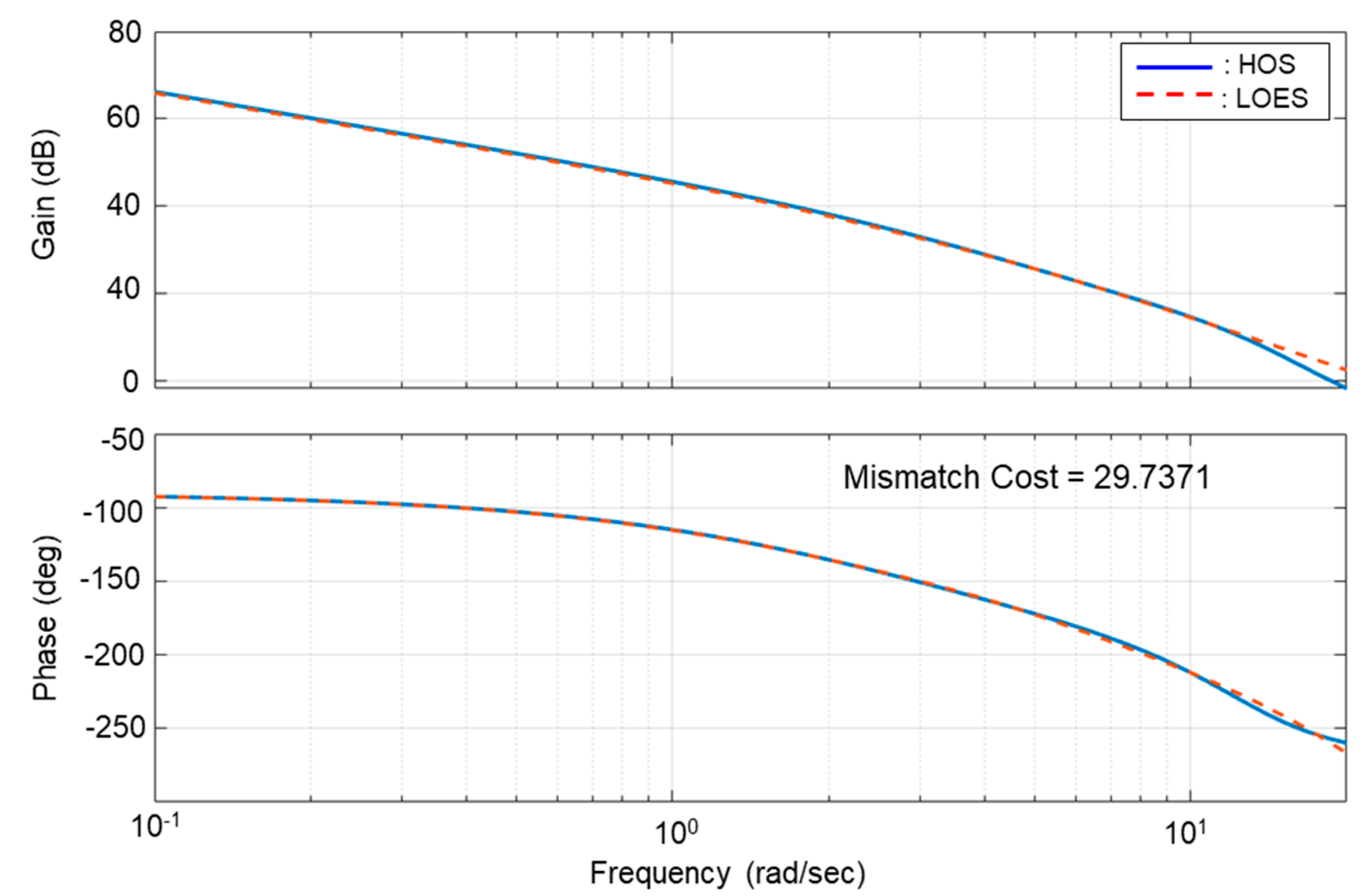 Aerospace 10 00365 g006 Aerospace 10 00365 g006