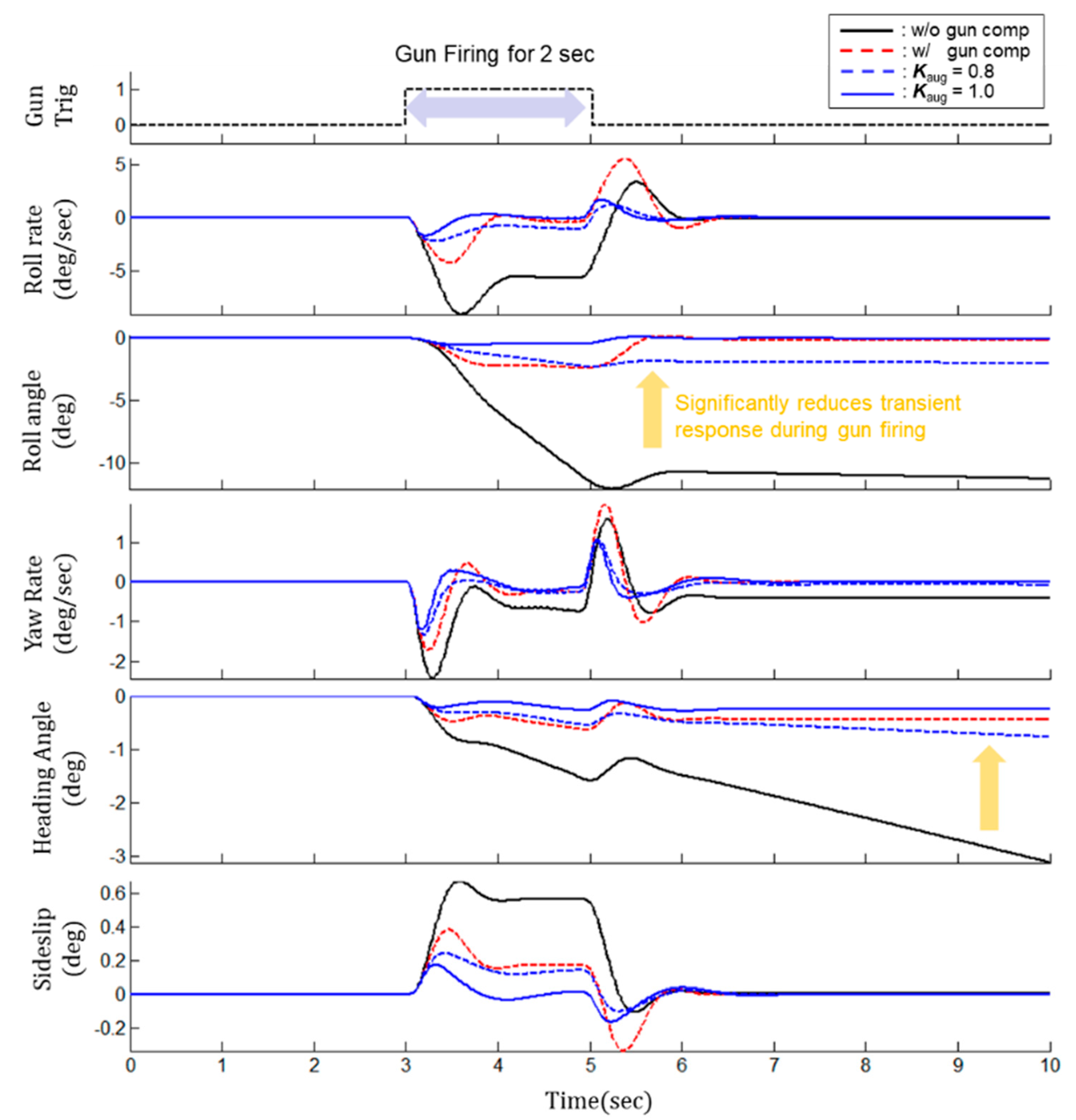 Aerospace 10 00365 g009 Aerospace 10 00365 g009