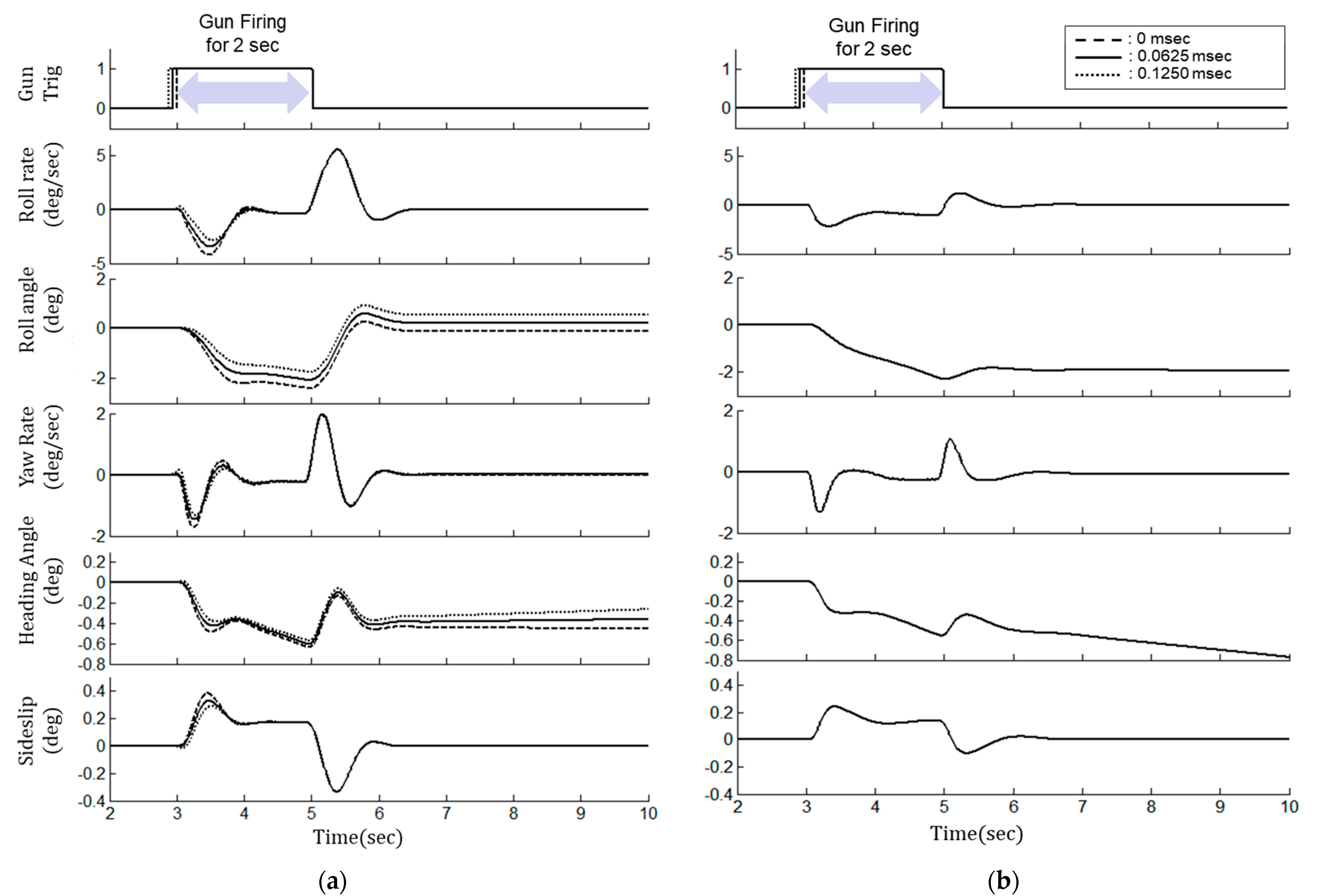 Aerospace 10 00365 g013 Aerospace 10 00365 g013