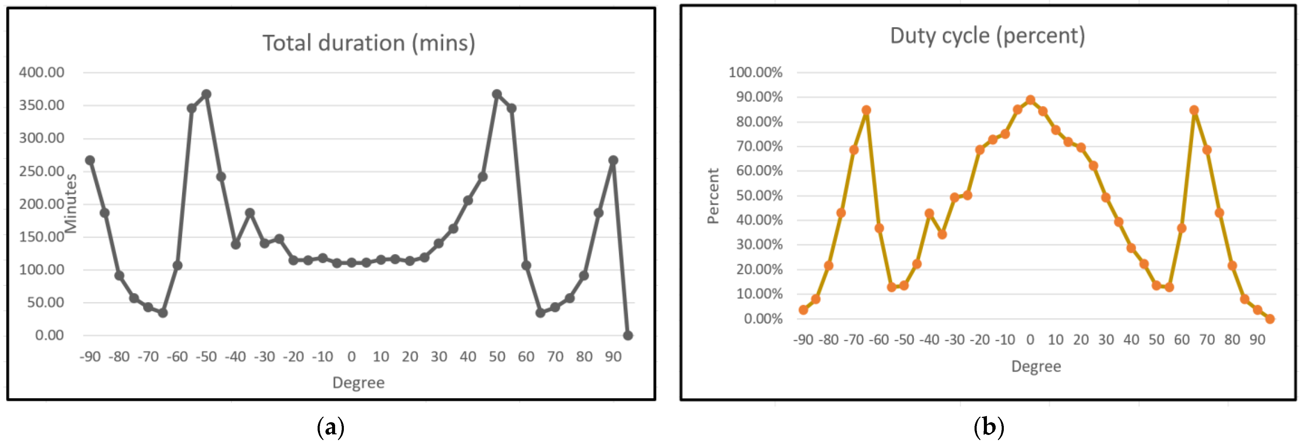 Aerospace 10 00366 g014