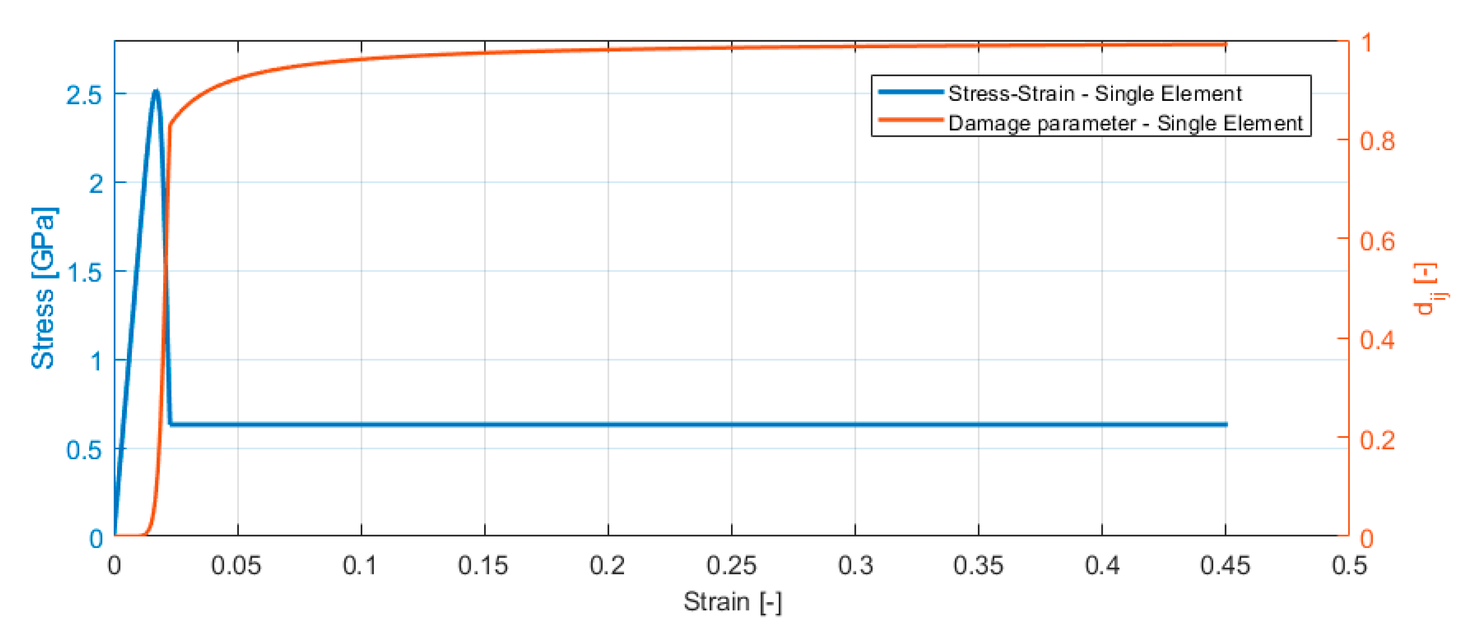 Aerospace 10 00367 g003