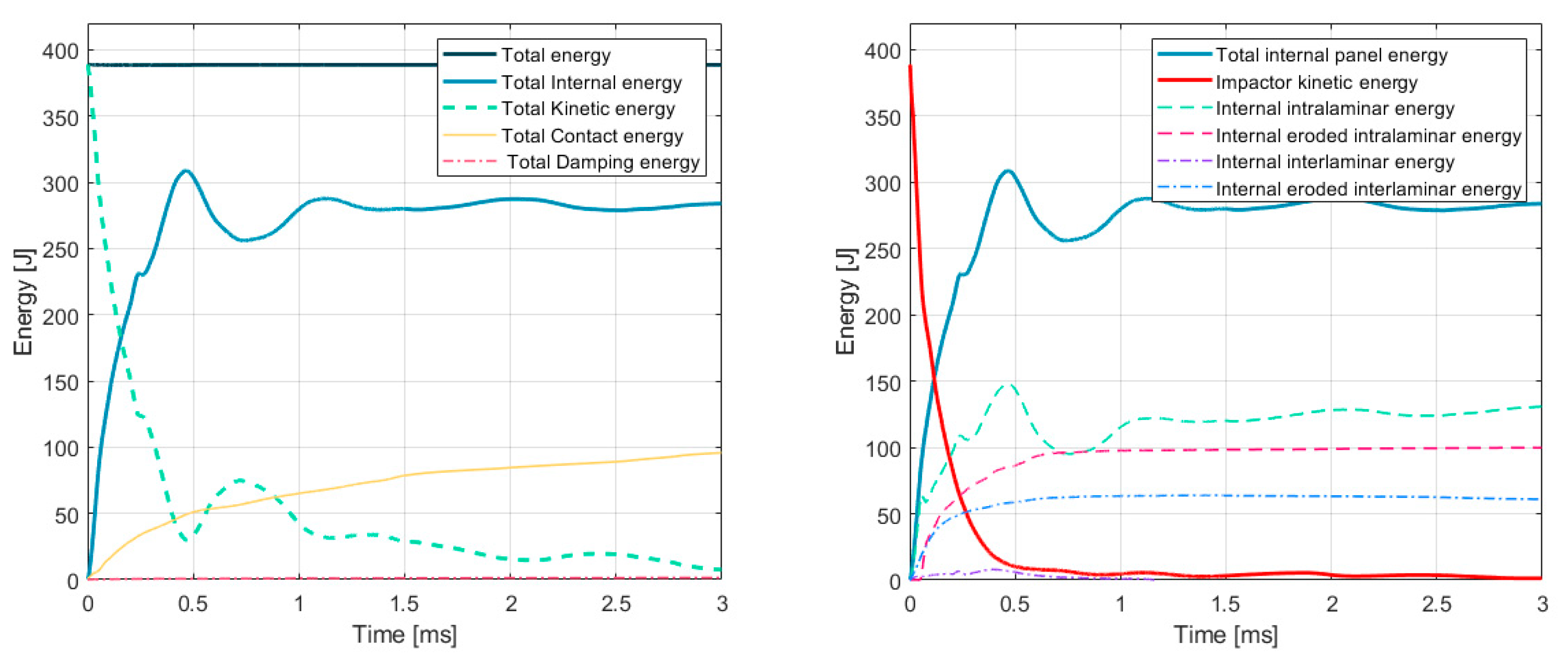 Aerospace 10 00367 g009