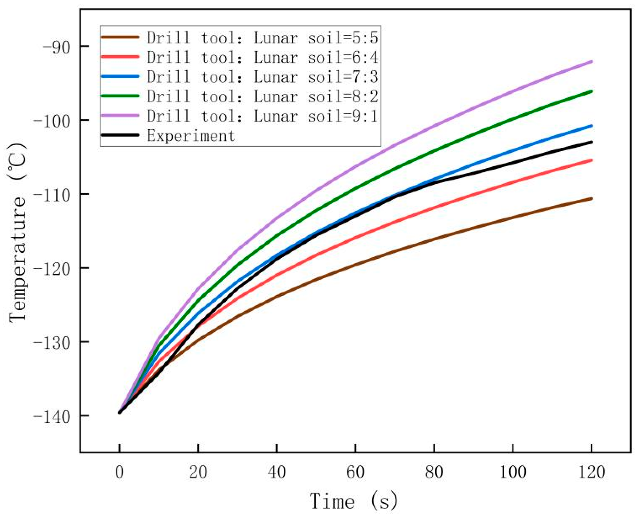 Aerospace 10 00368 g012