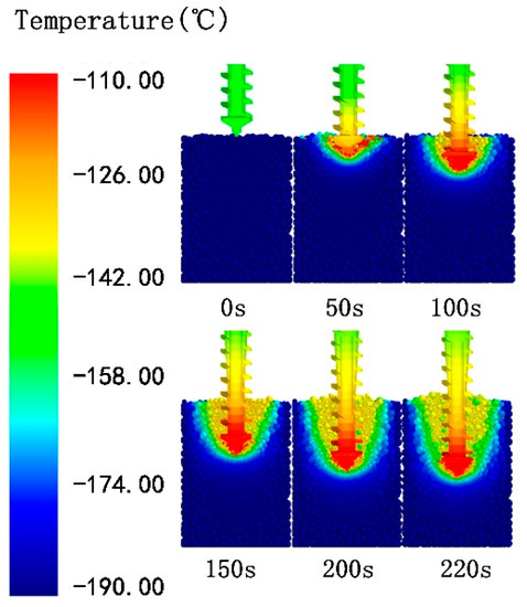 Simulation of Drilling Temperature Rise in Frozen Soil of Lunar