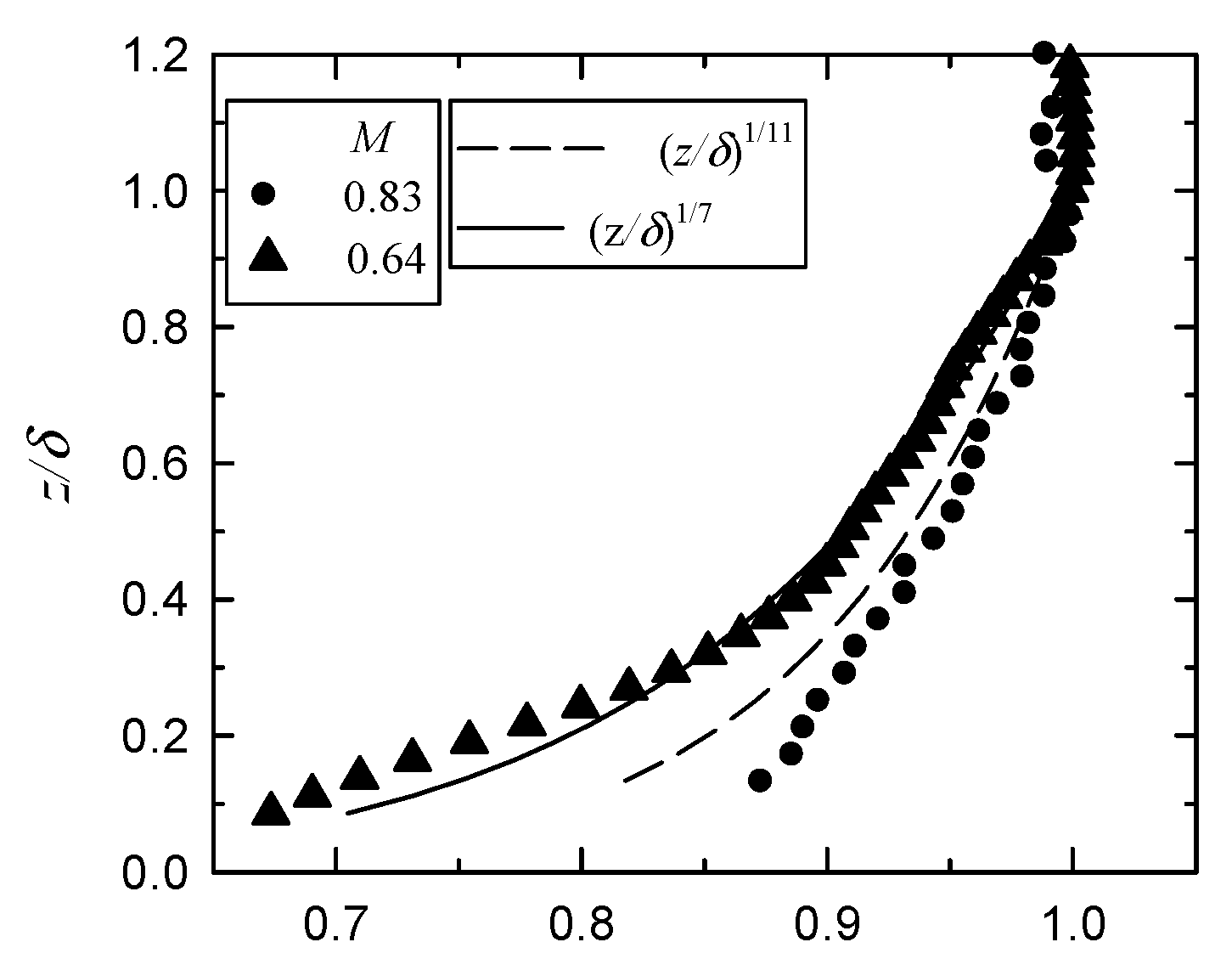 Aerospace 10 00369 g003 Aerospace 10 00369 g003