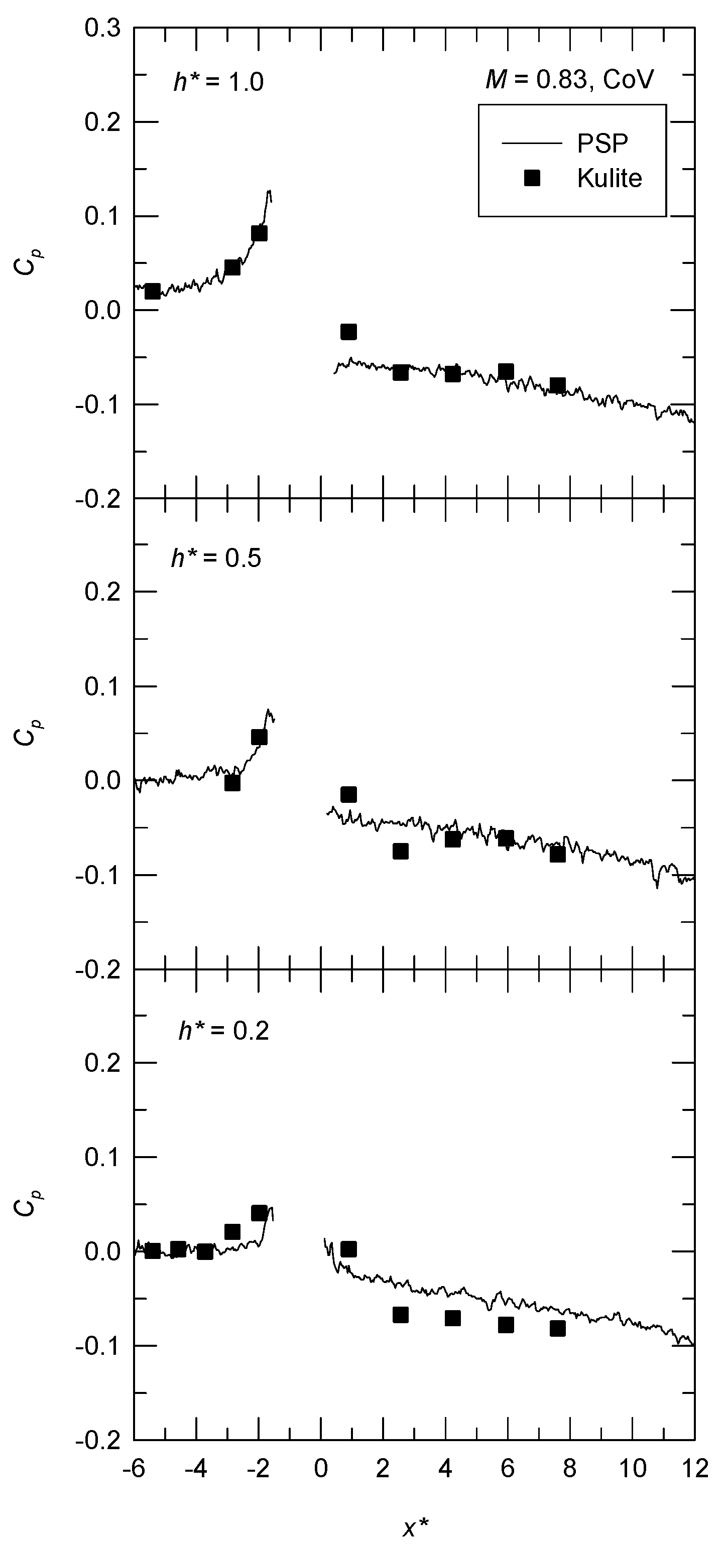 Aerospace 10 00369 g009 Aerospace 10 00369 g009
