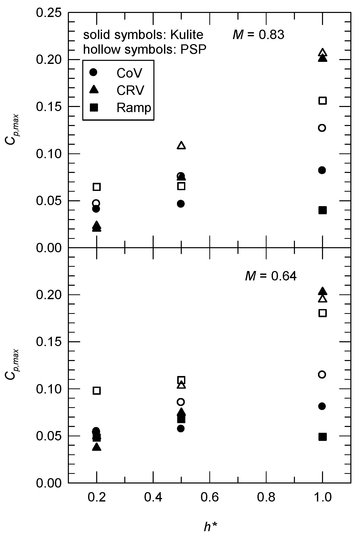 Aerospace 10 00369 g010 Aerospace 10 00369 g010