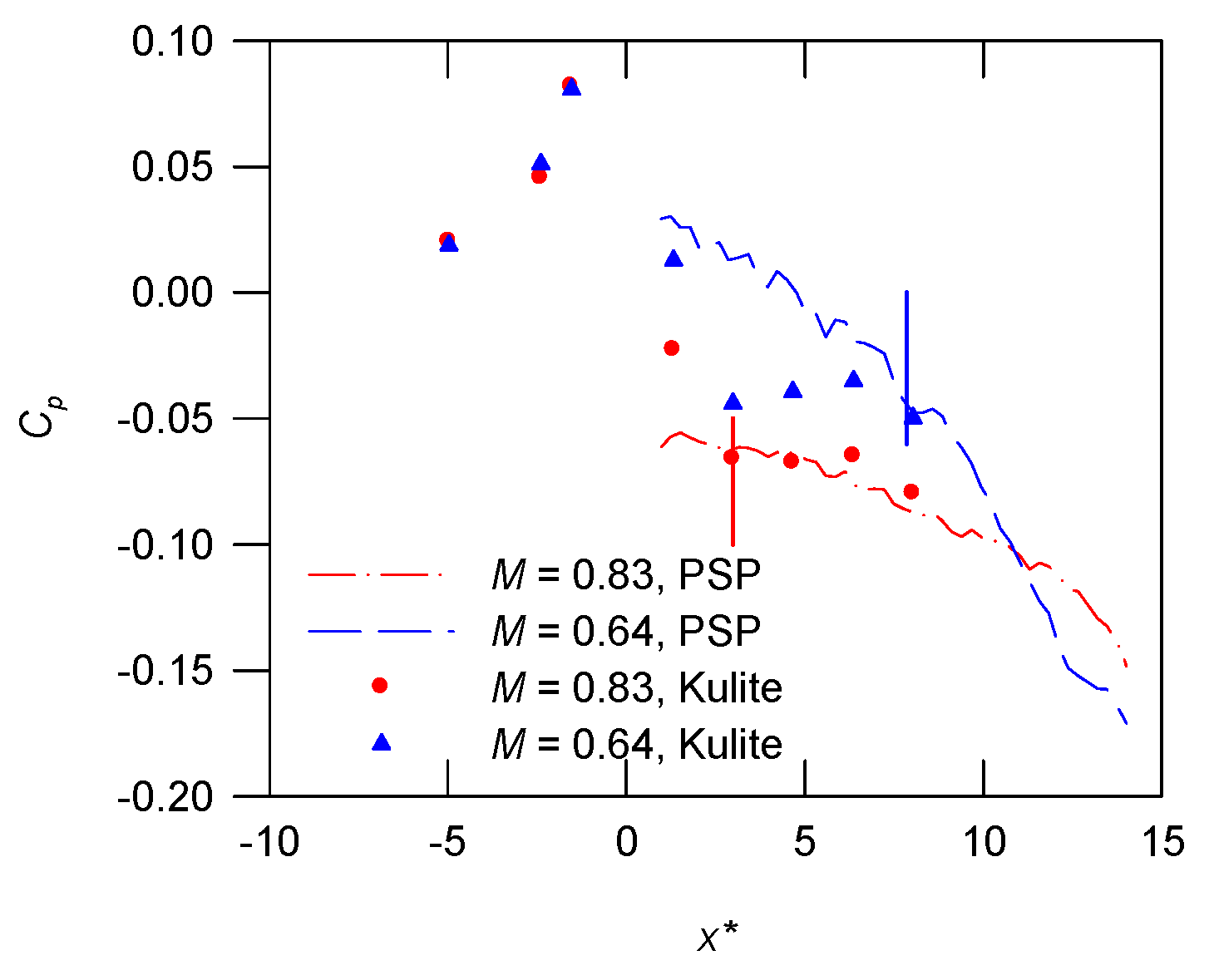 Aerospace 10 00369 g011 Aerospace 10 00369 g011