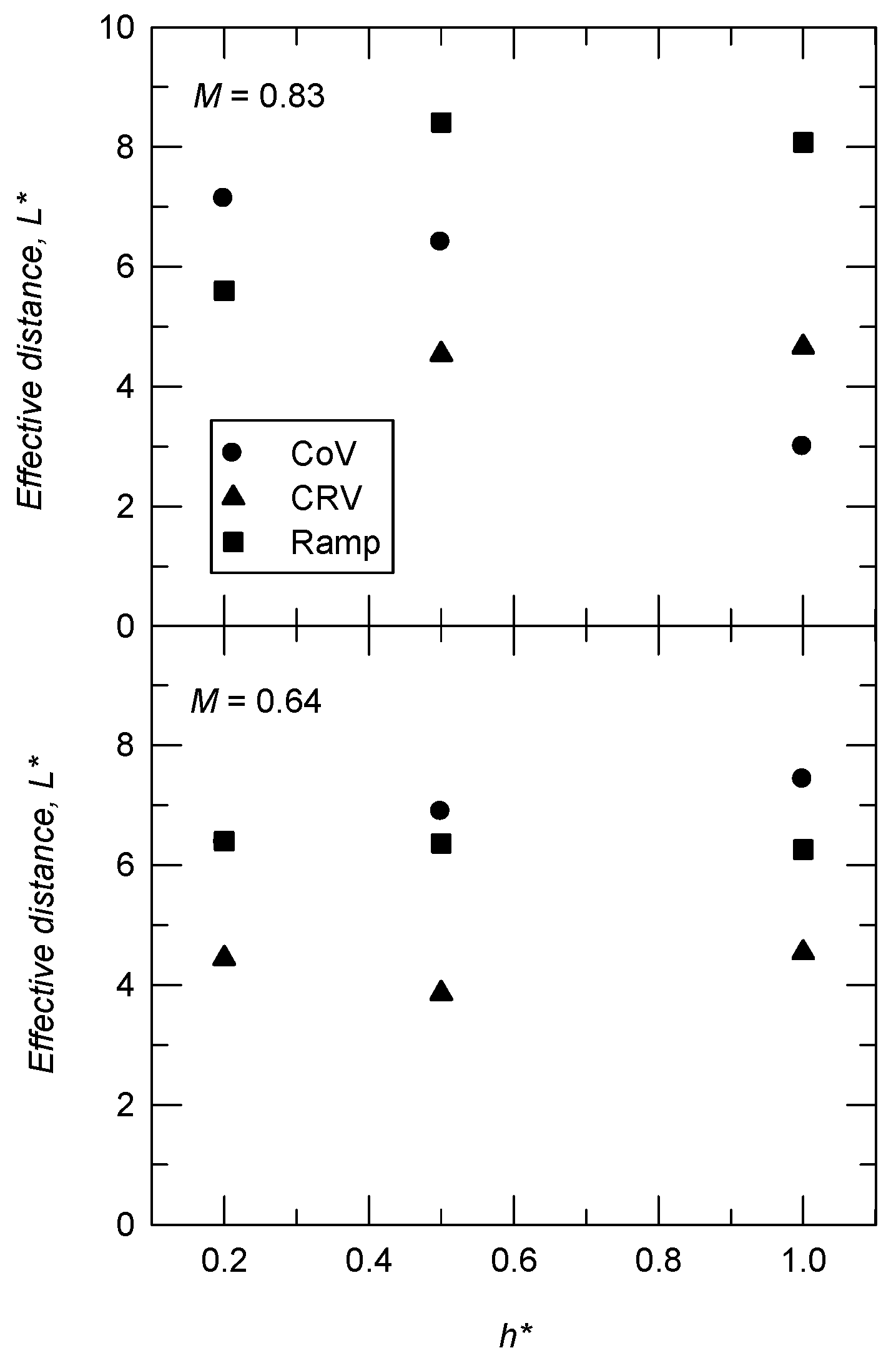 Aerospace 10 00369 g013 Aerospace 10 00369 g013