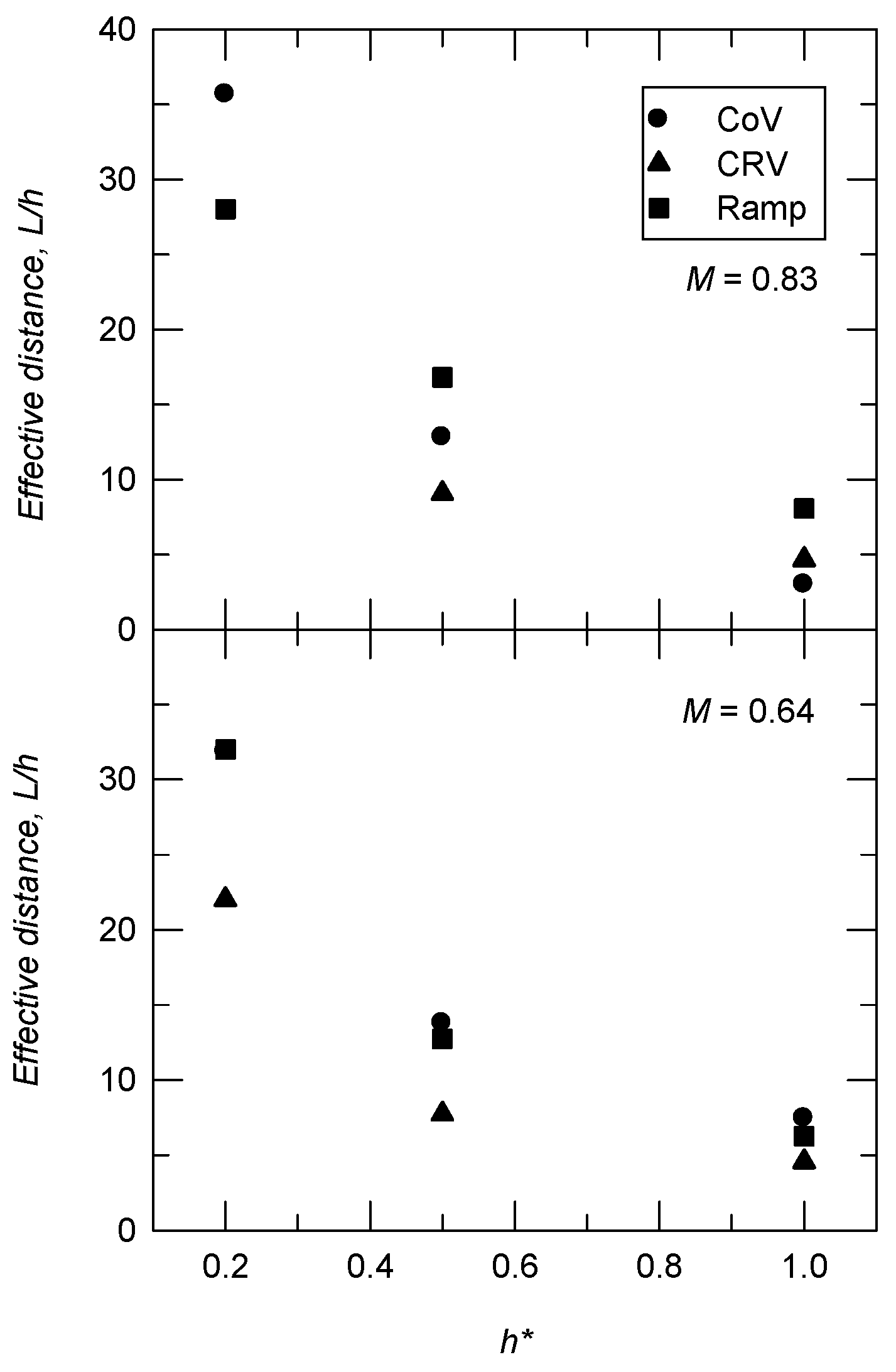Aerospace 10 00369 g014 Aerospace 10 00369 g014