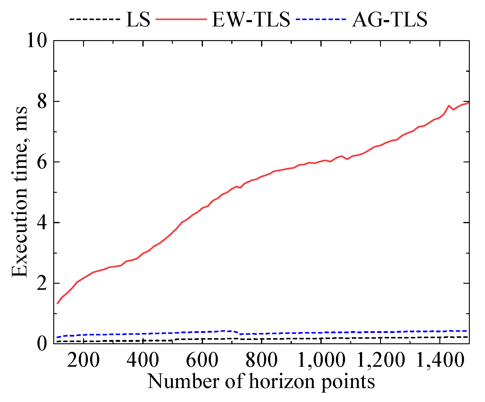 Aerospace 10 00371 g007