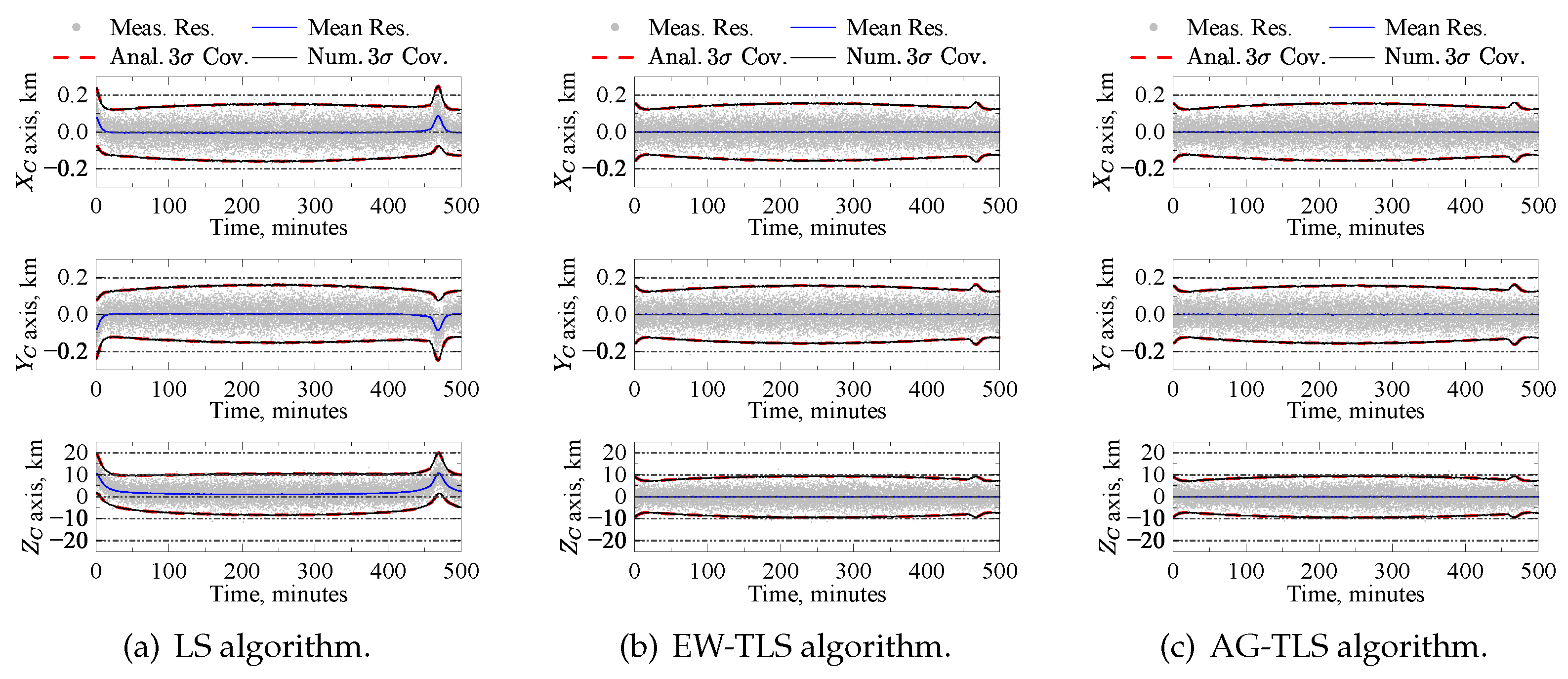 Aerospace 10 00371 g008