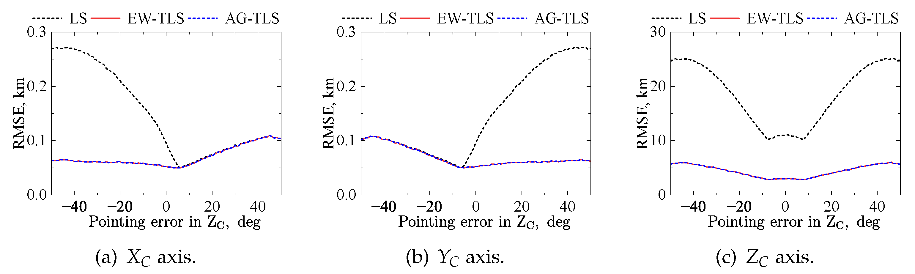 Aerospace 10 00371 g012