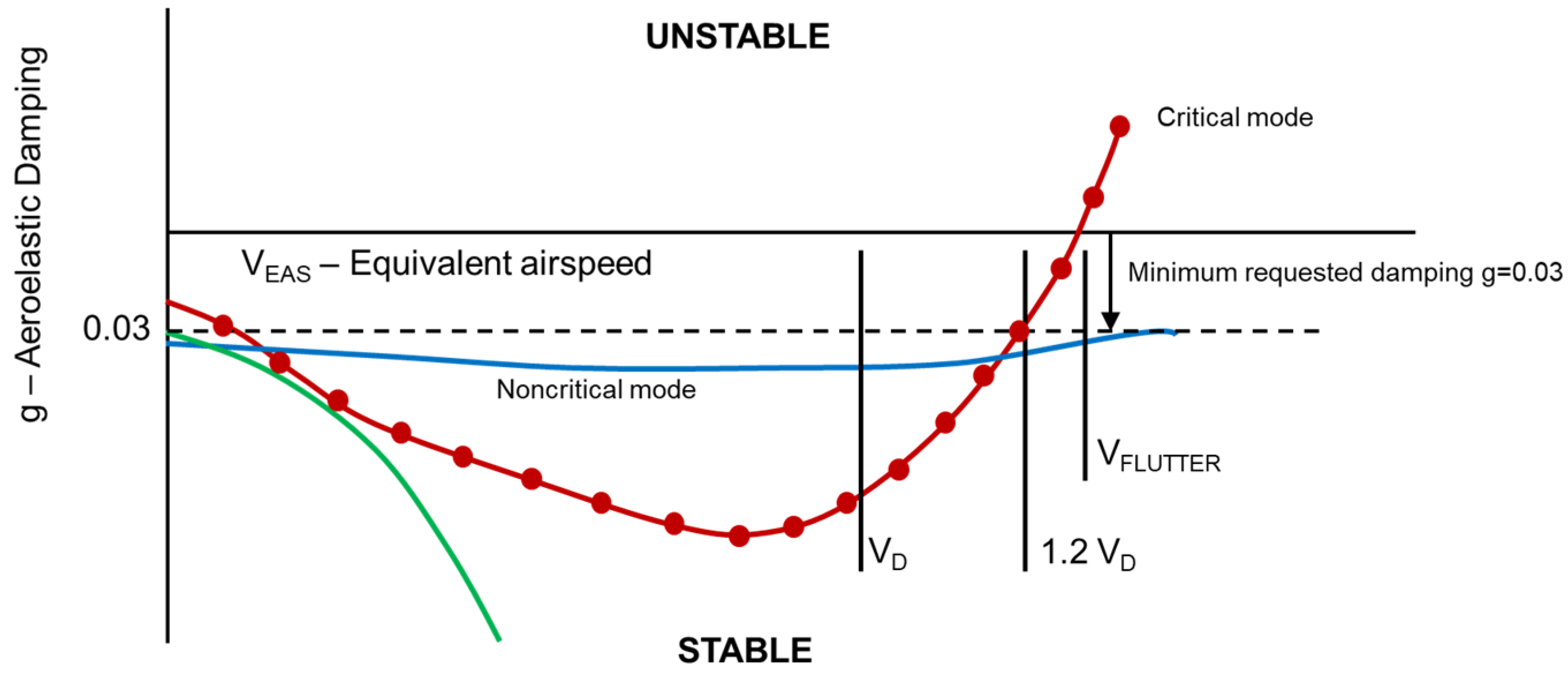 Aerospace 10 00374 g005