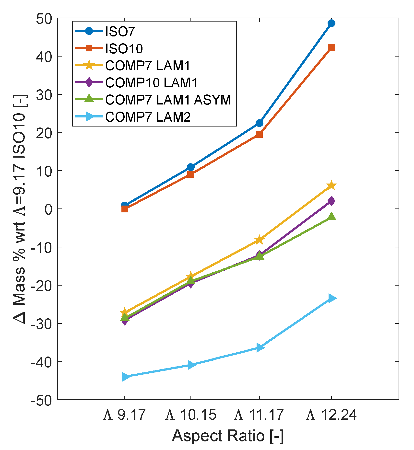 Aerospace 10 00374 g013