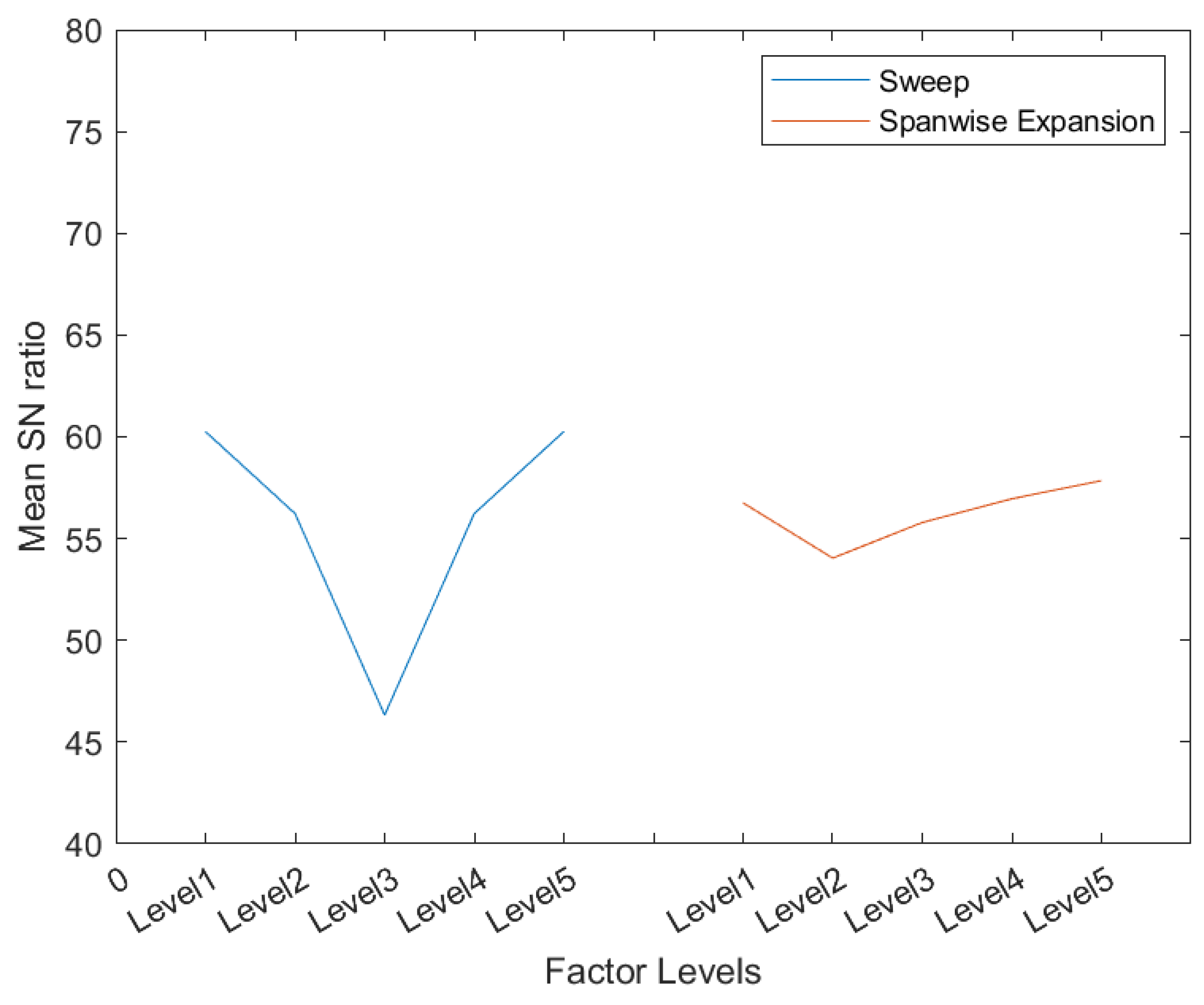 Aerospace 10 00376 g019 Aerospace 10 00376 g019