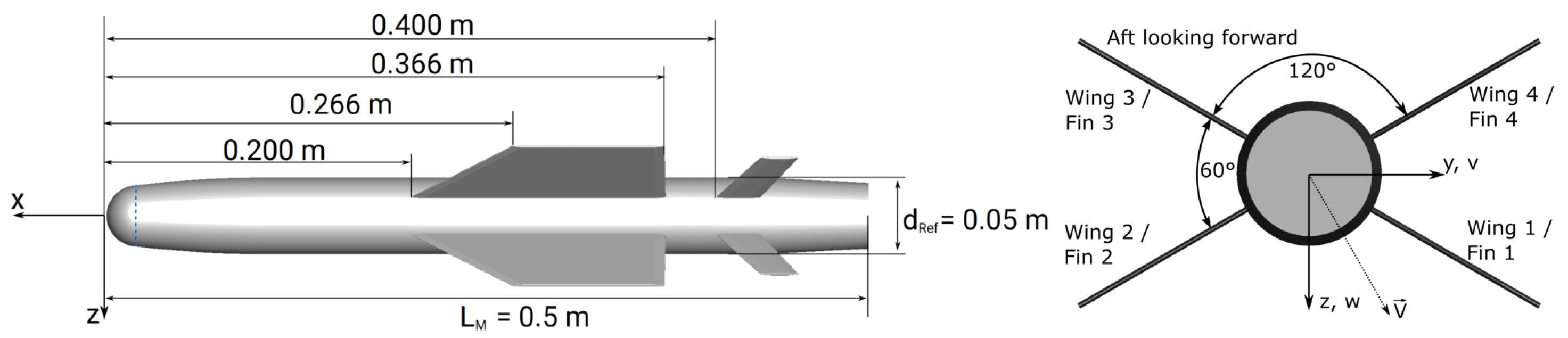 Aerospace 10 00377 g001 Aerospace 10 00377 g001