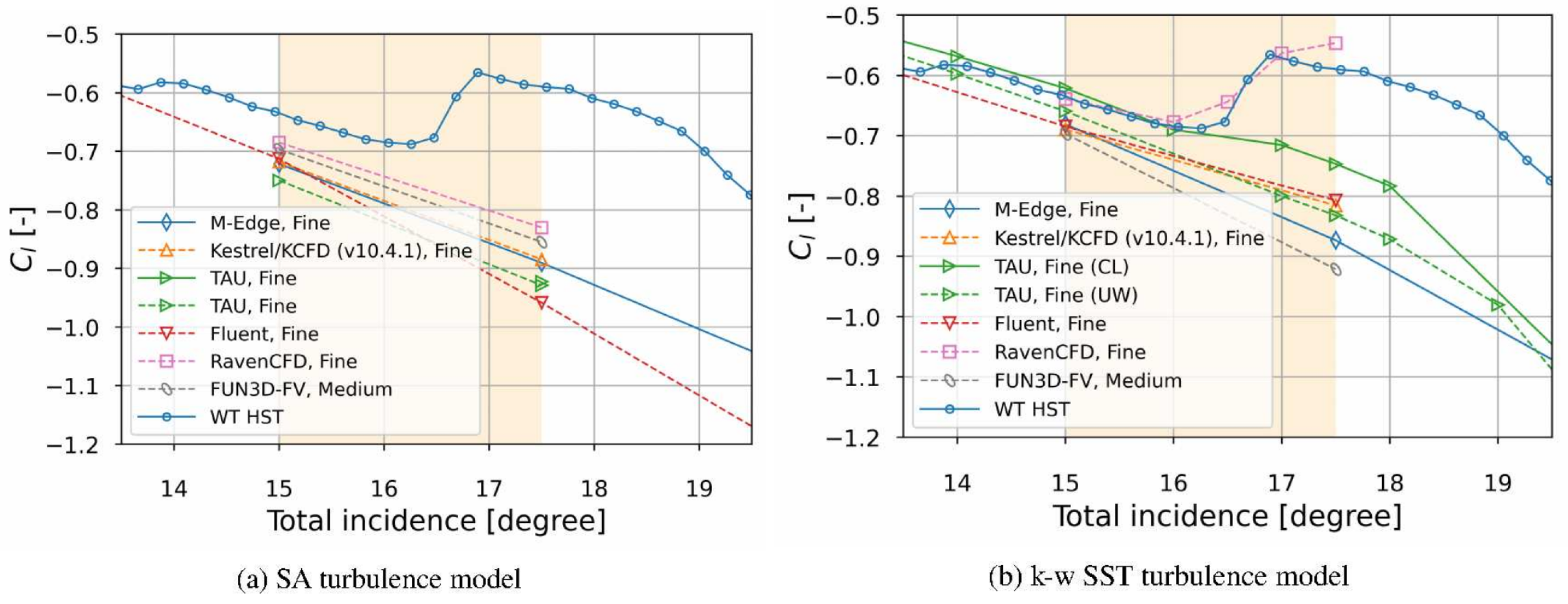 Aerospace 10 00377 g003 Aerospace 10 00377 g003