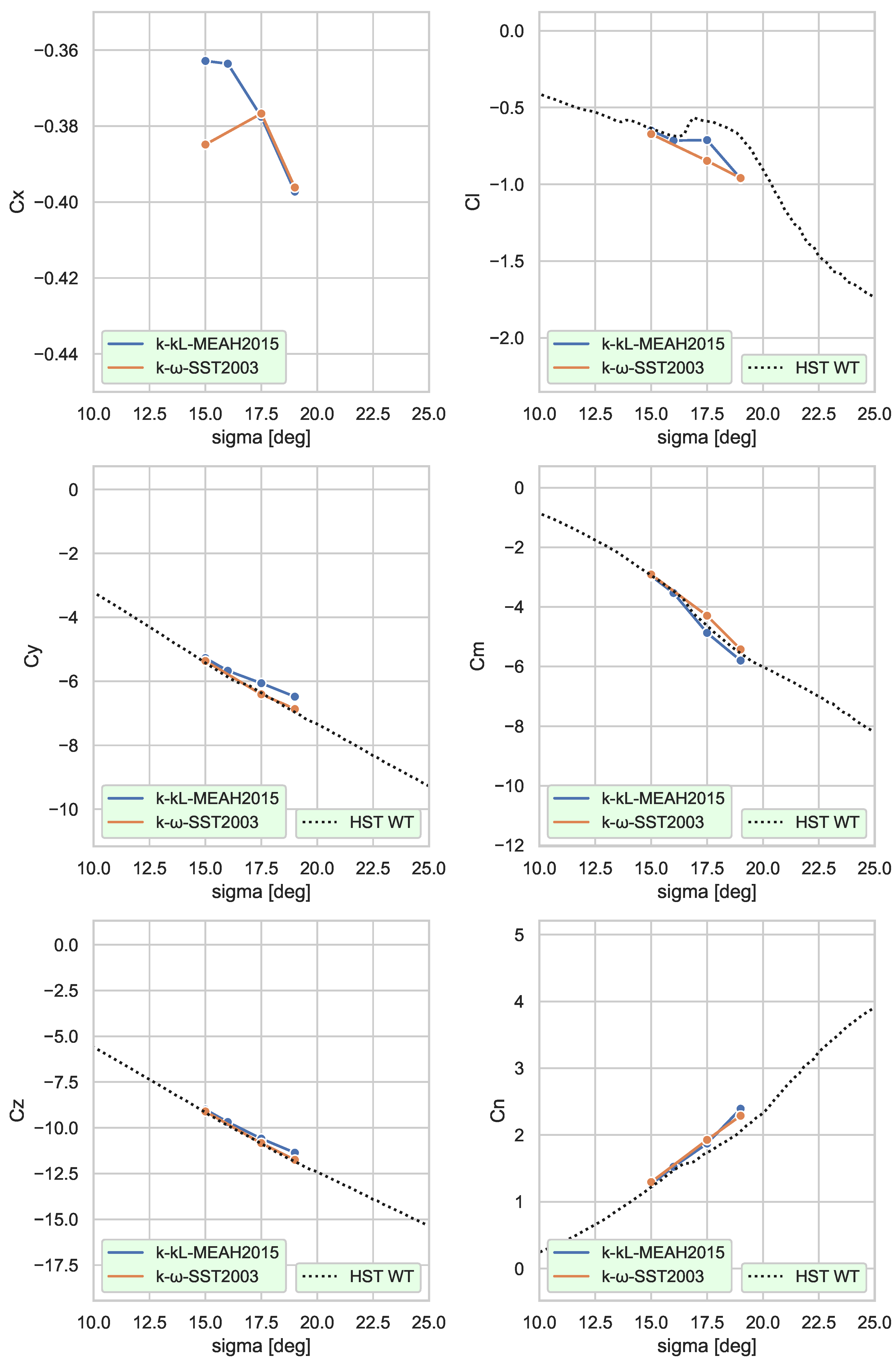Aerospace 10 00377 g005 Aerospace 10 00377 g005