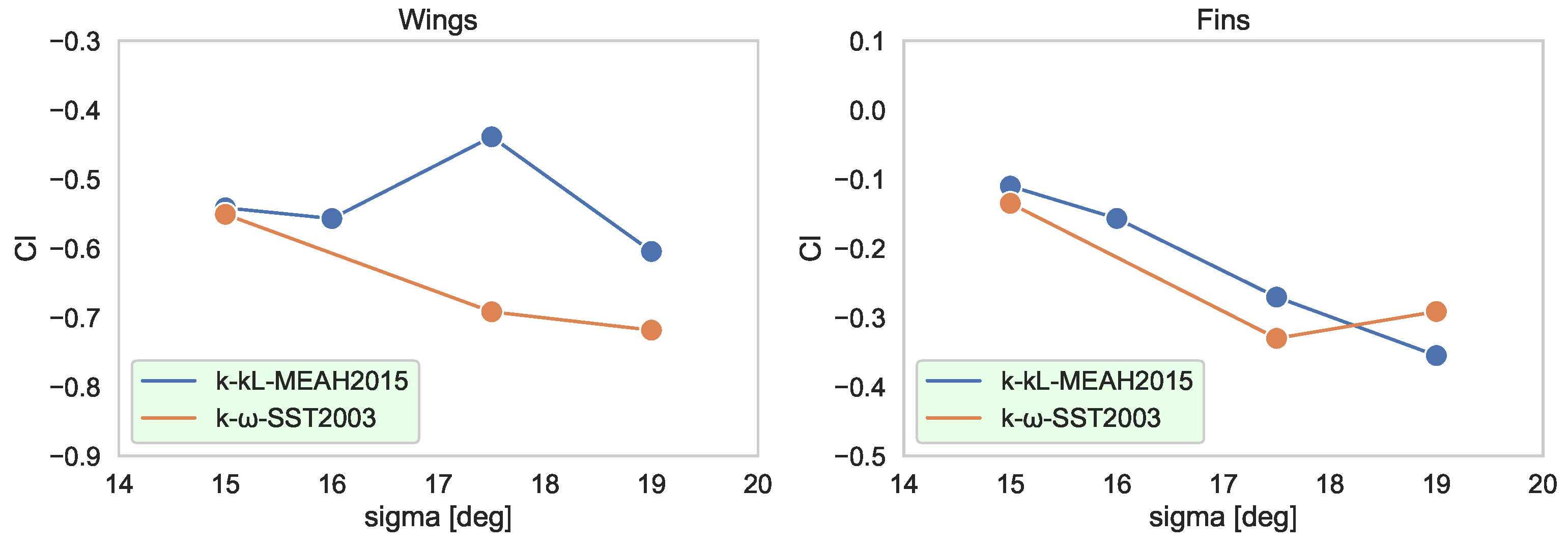 Aerospace 10 00377 g007 Aerospace 10 00377 g007