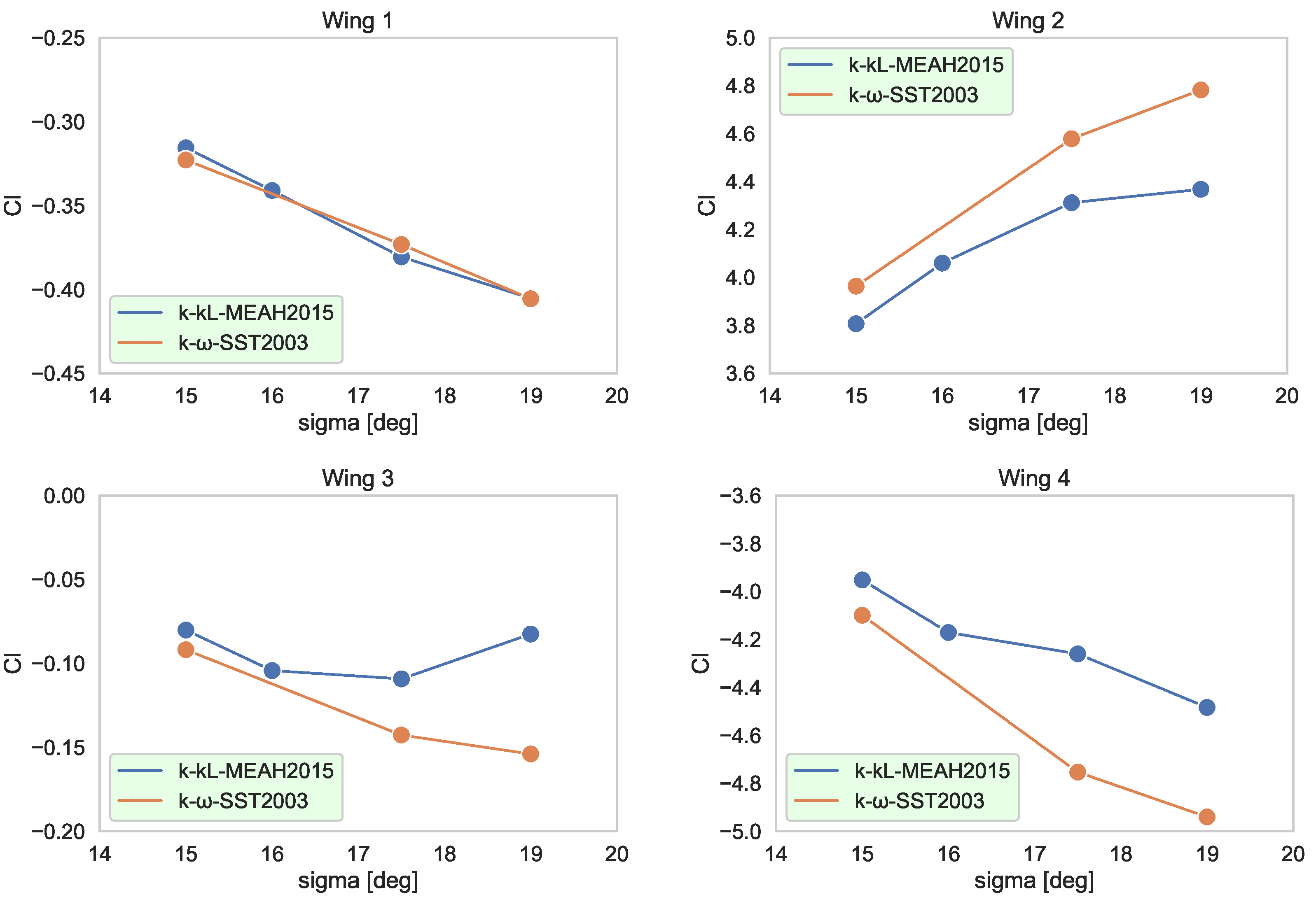 Aerospace 10 00377 g008 Aerospace 10 00377 g008