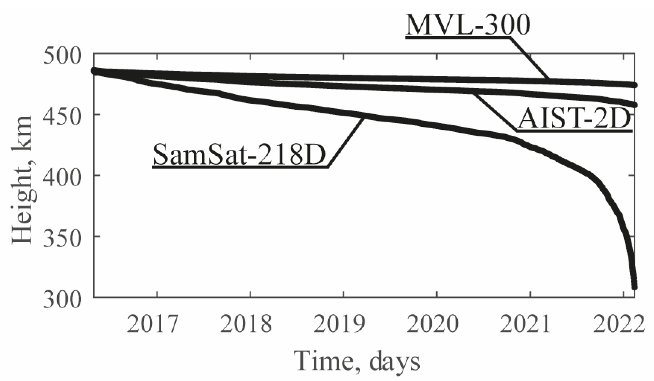 Aerospace 10 00378 g005