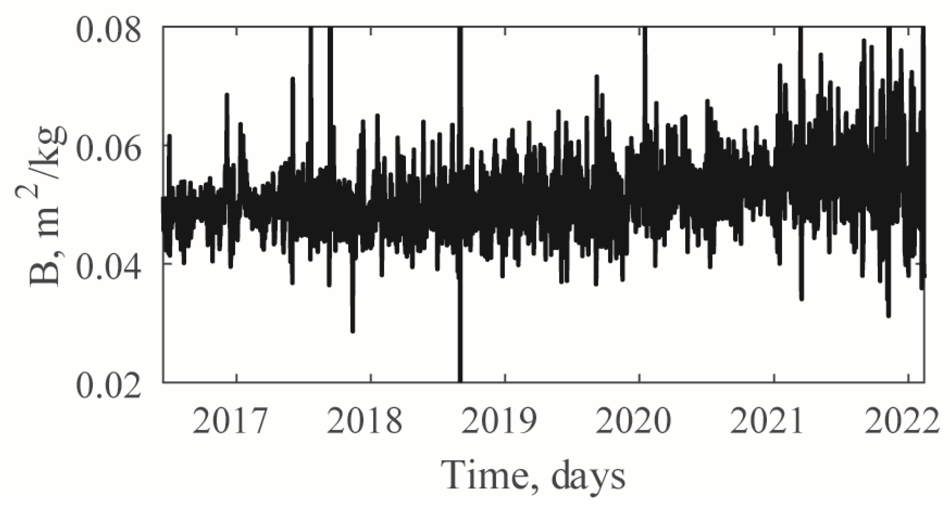 Aerospace 10 00378 g007