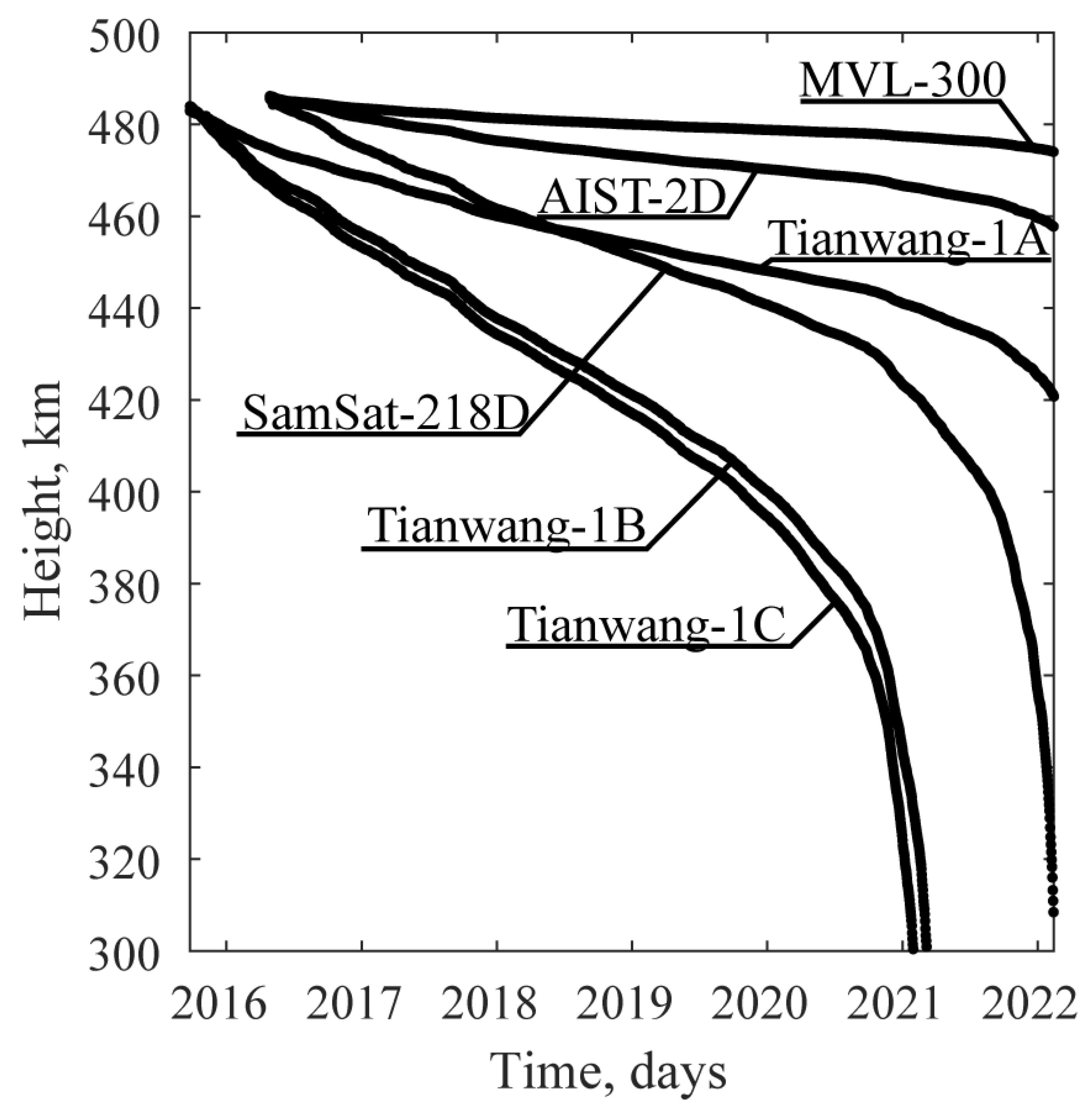Aerospace 10 00378 g008