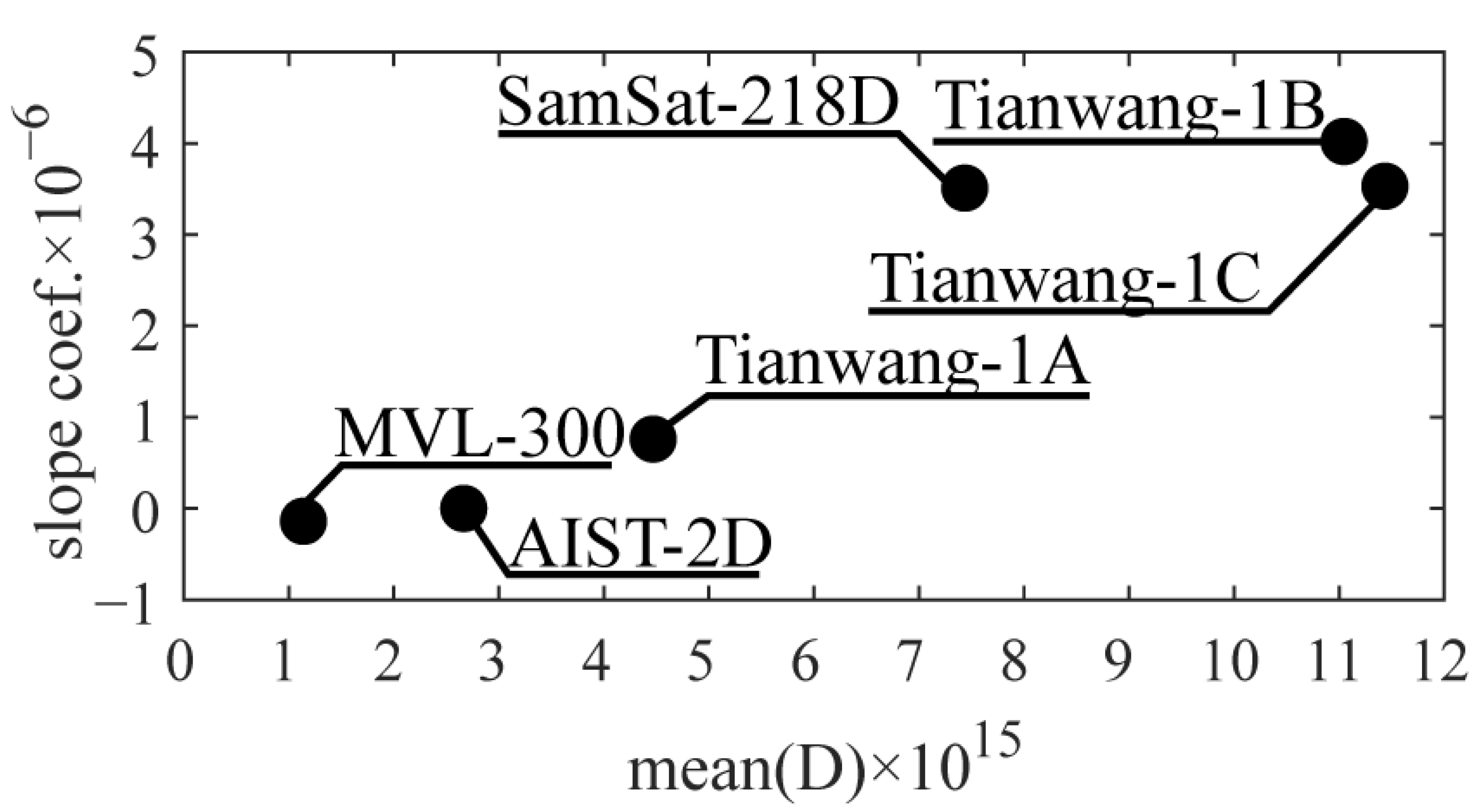Aerospace 10 00378 g009