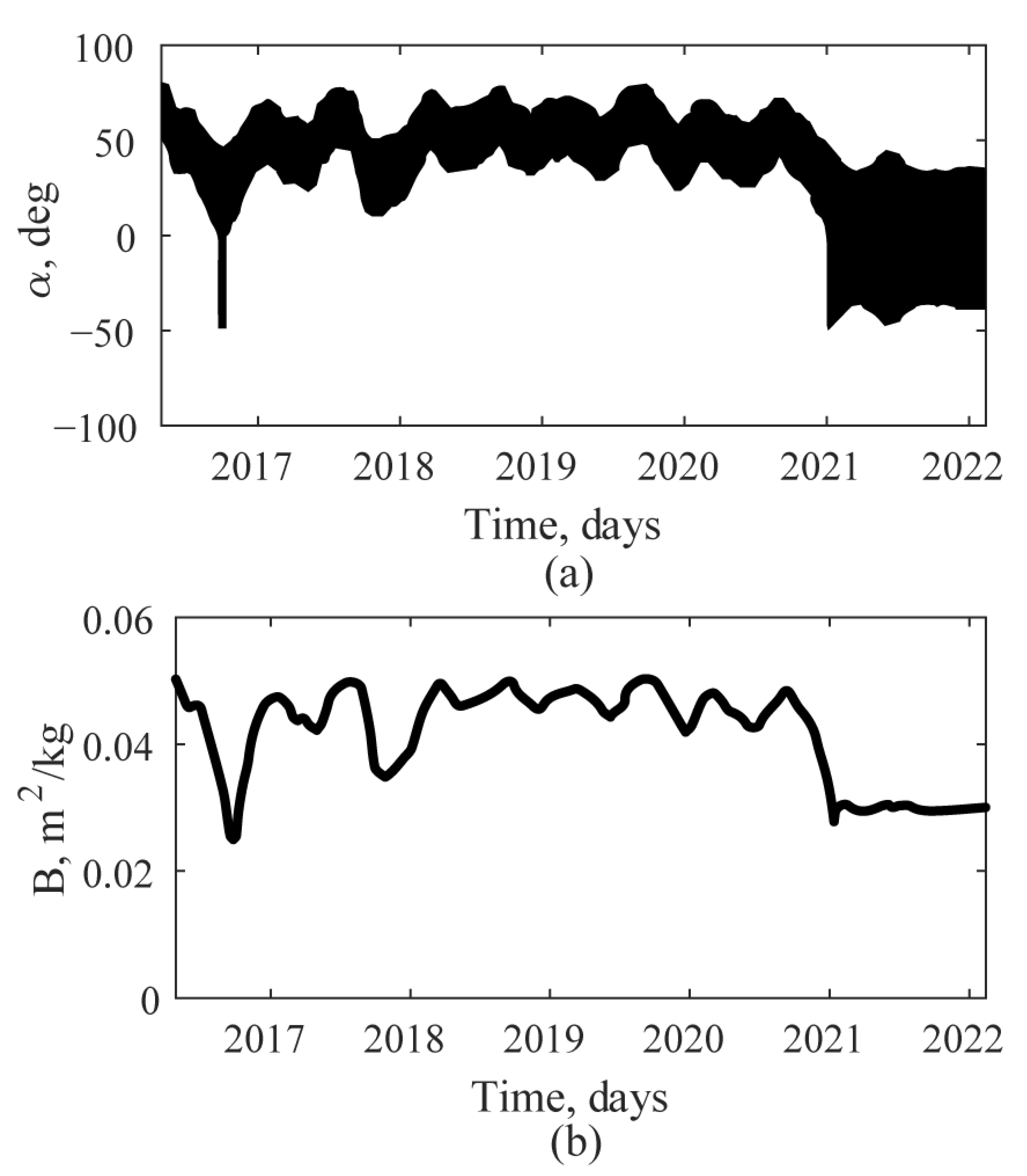 Aerospace 10 00378 g012