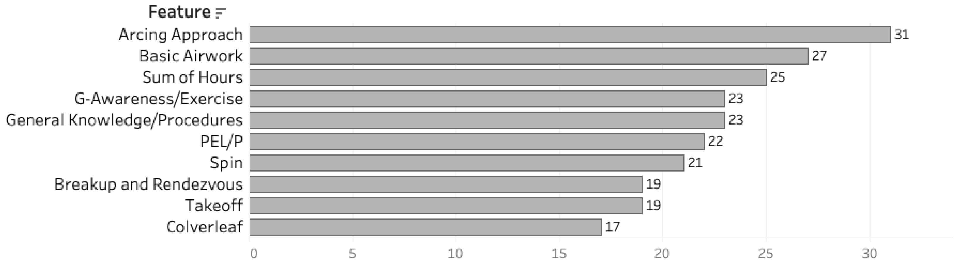 Aerospace 10 00379 g017