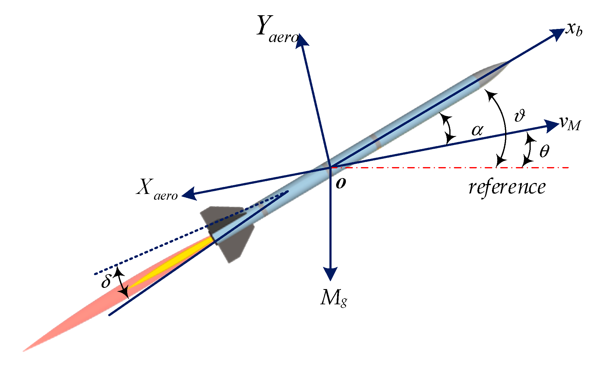 Aerospace 10 00380 g003 Aerospace 10 00380 g003