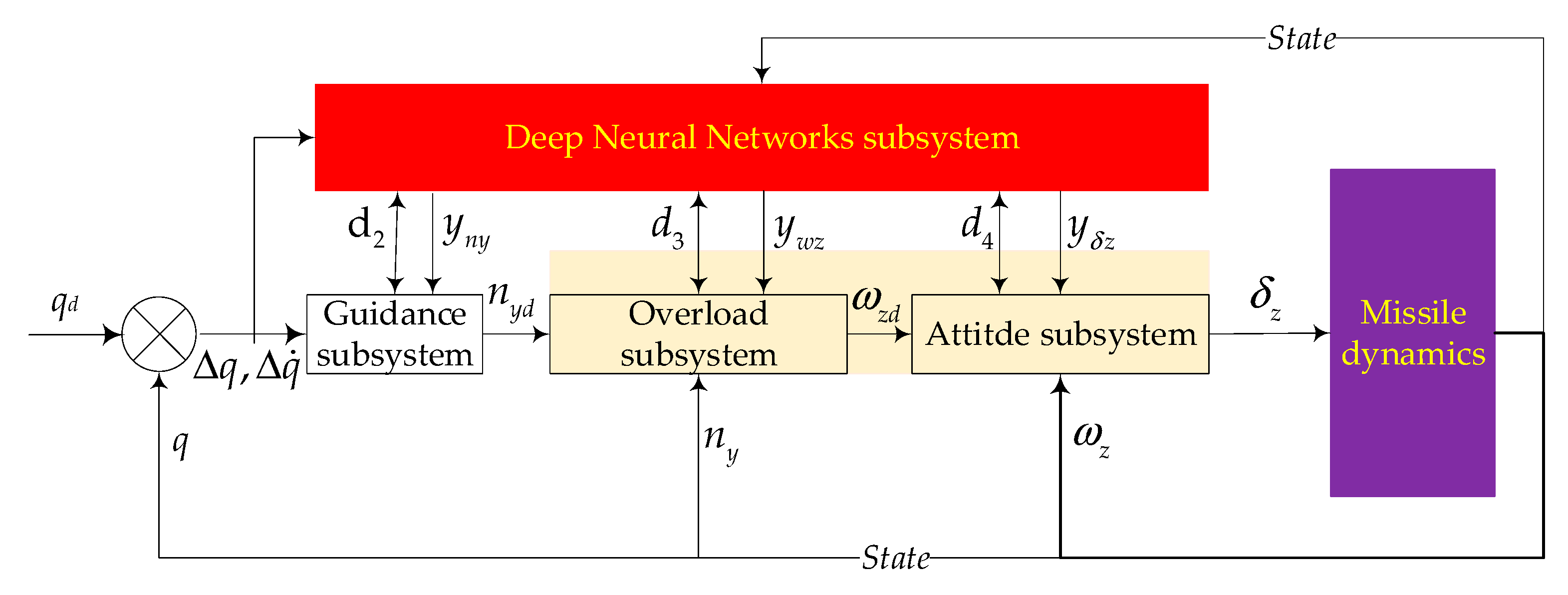 Aerospace 10 00380 g004 Aerospace 10 00380 g004