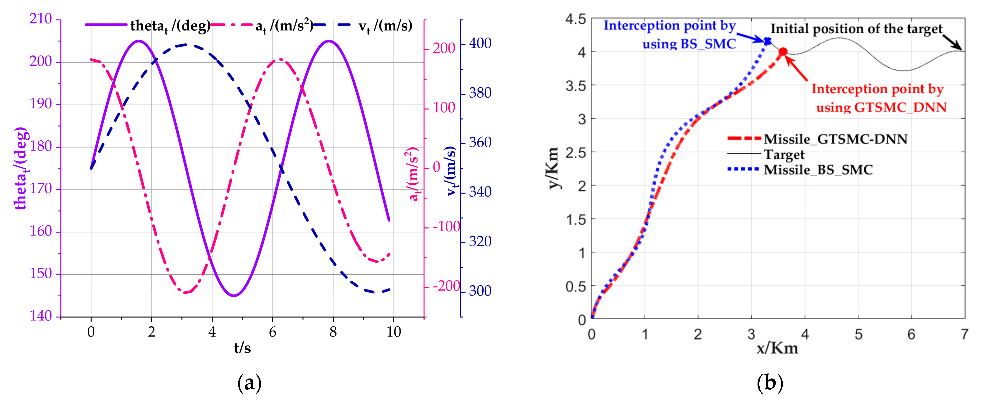 Aerospace 10 00380 g009 Aerospace 10 00380 g009