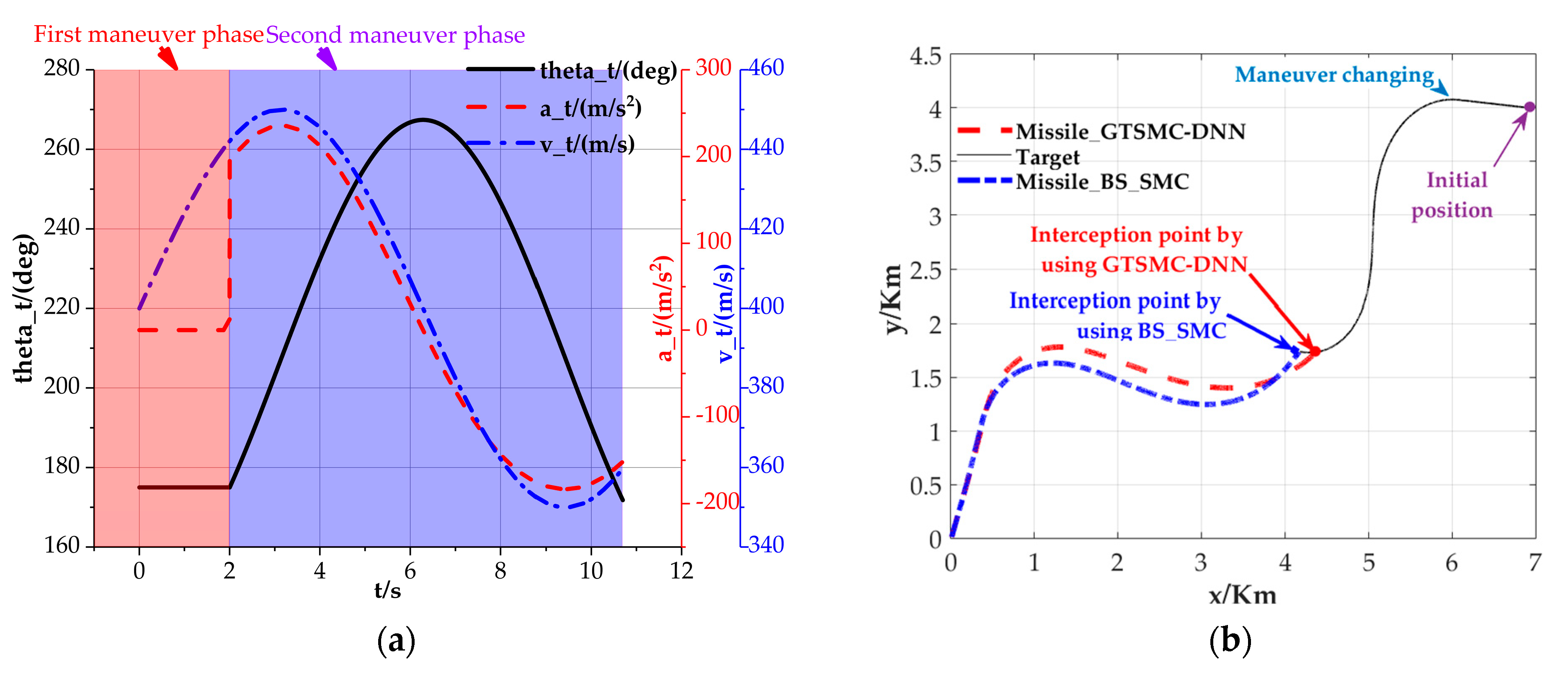 Aerospace 10 00380 g013 Aerospace 10 00380 g013