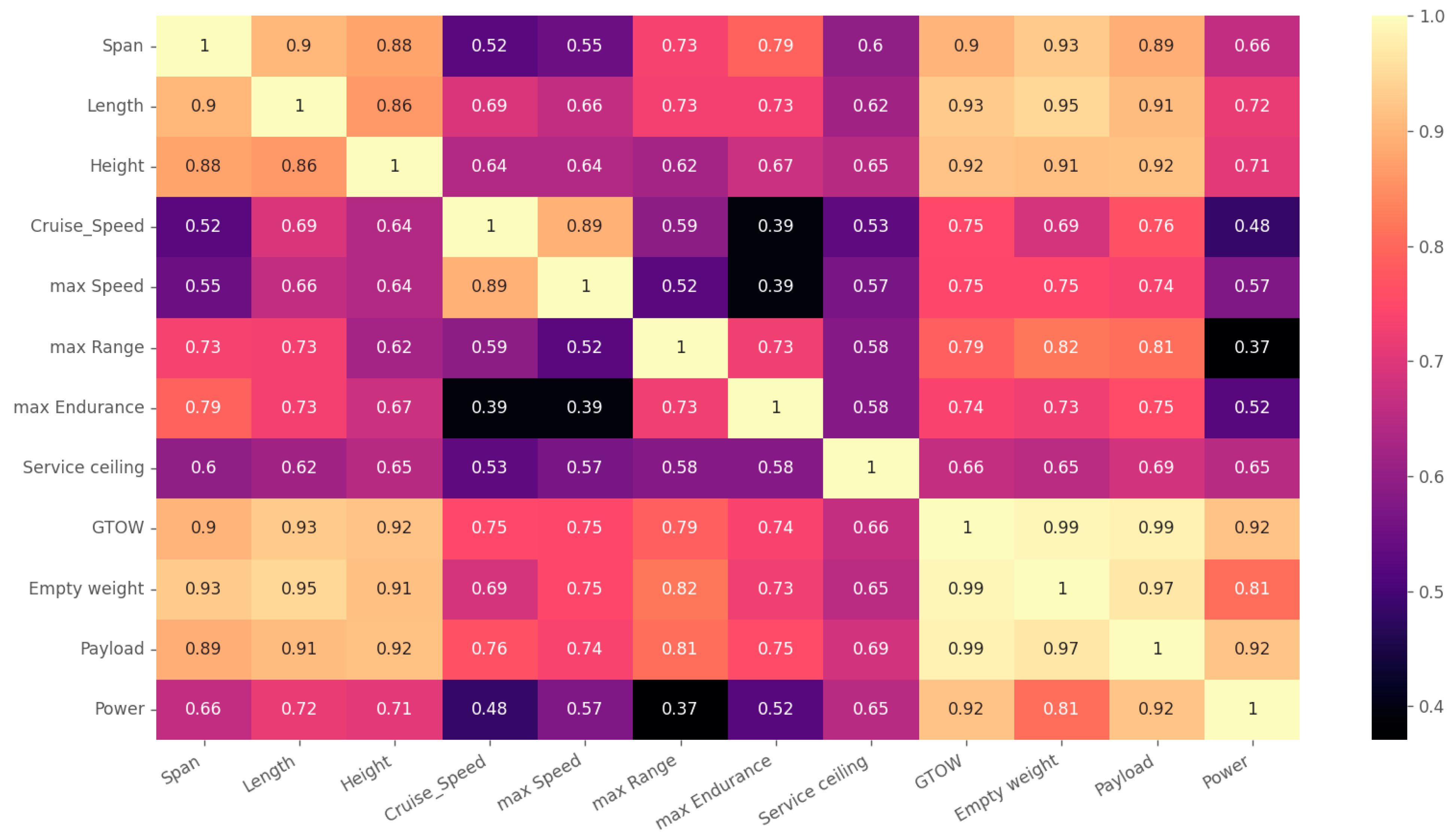 Aerospace 10 00382 g003