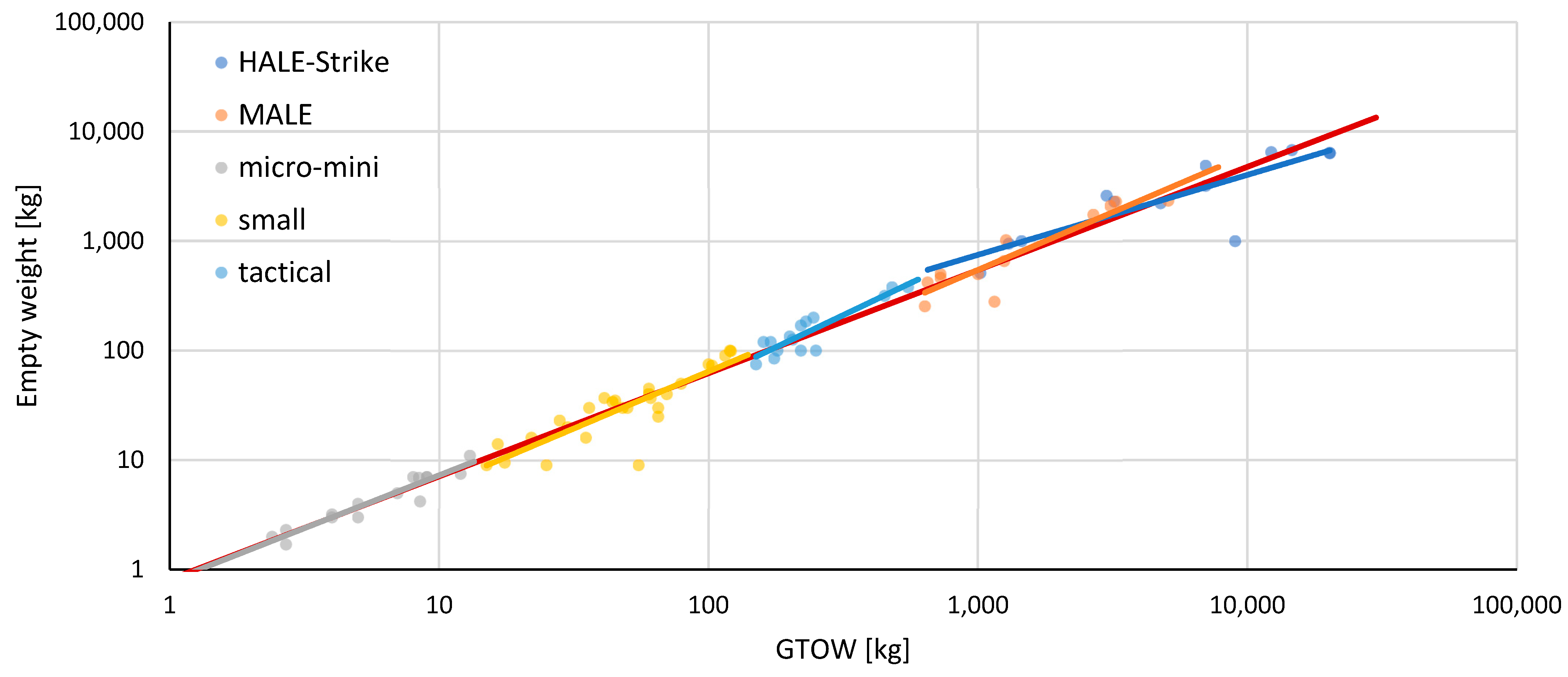 Aerospace 10 00382 g012