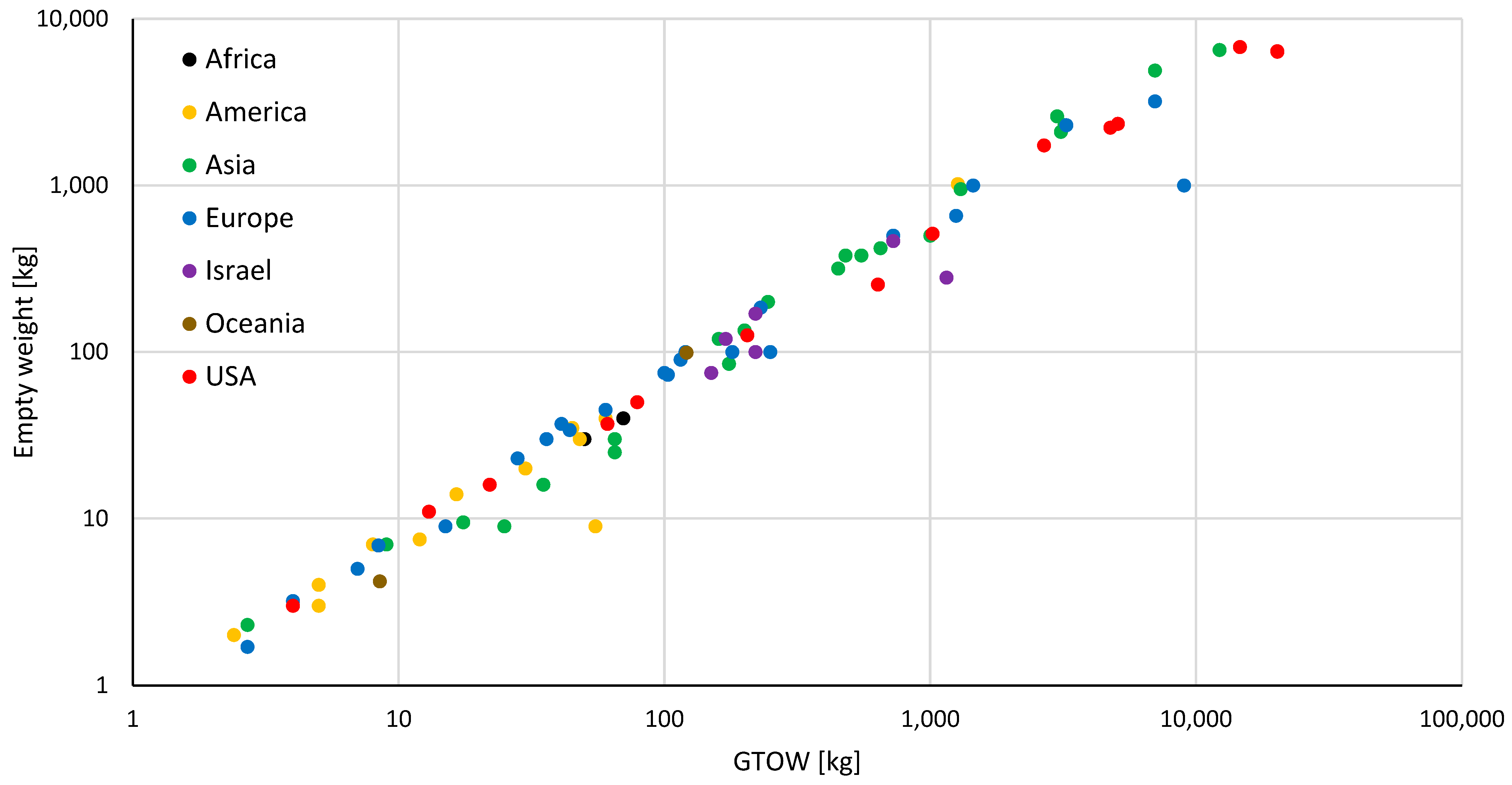 Aerospace 10 00382 g013