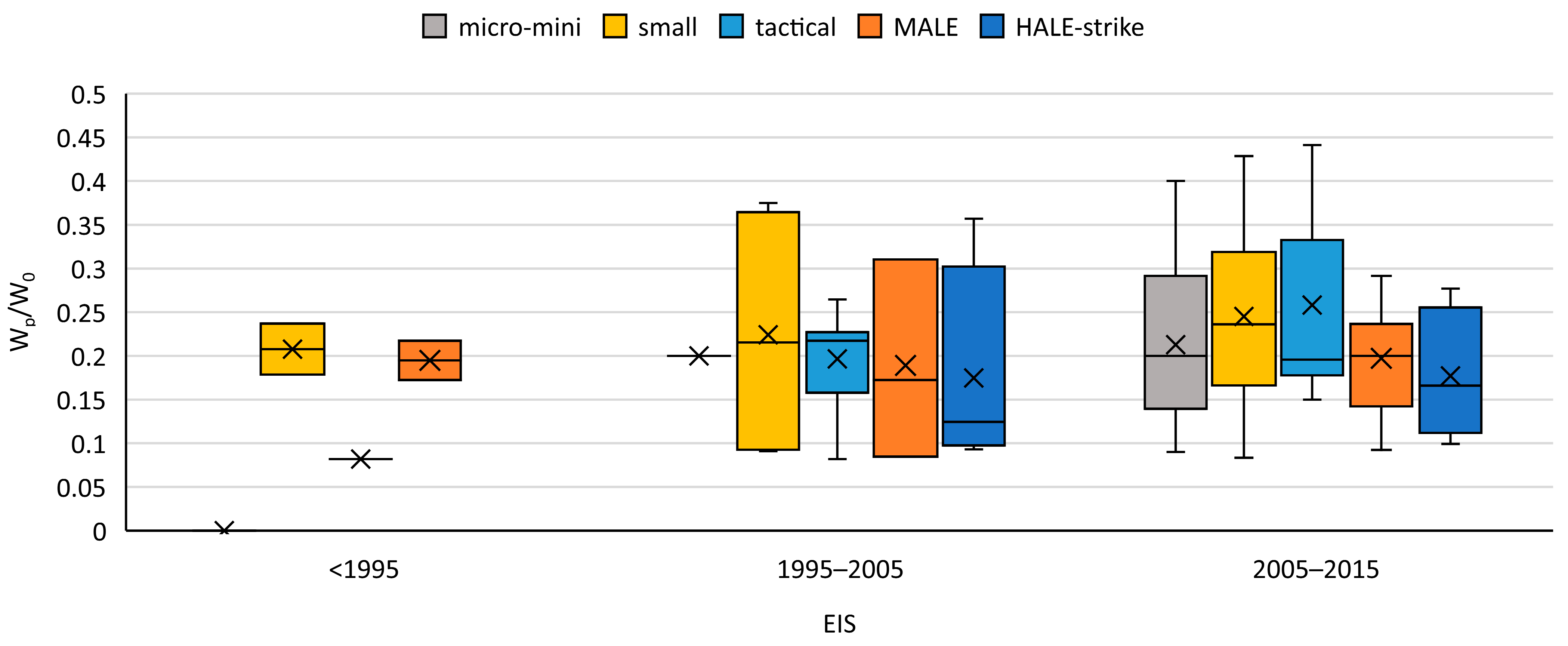 Aerospace 10 00382 g024