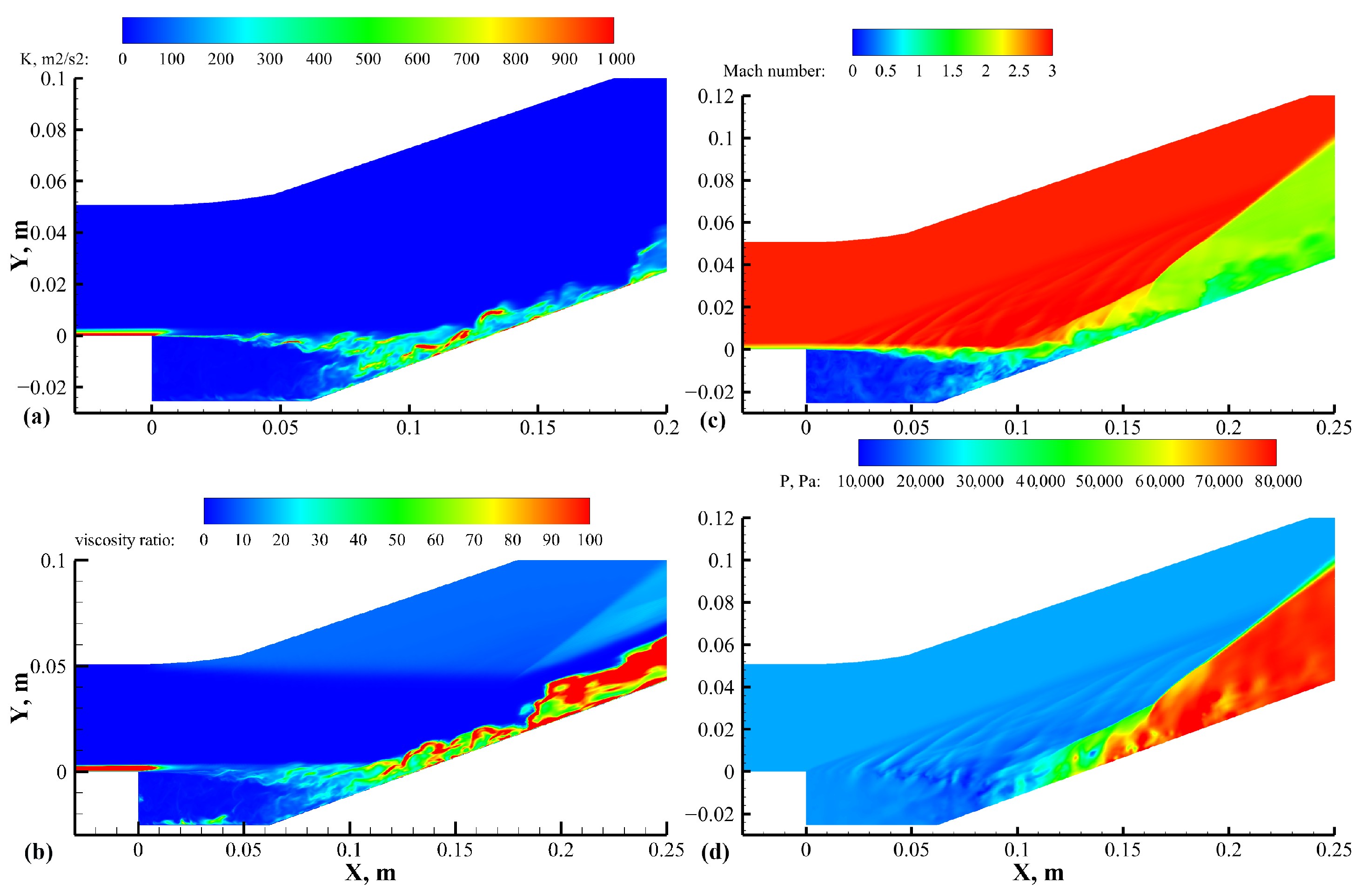Aerospace 10 00384 g007 Aerospace 10 00384 g007