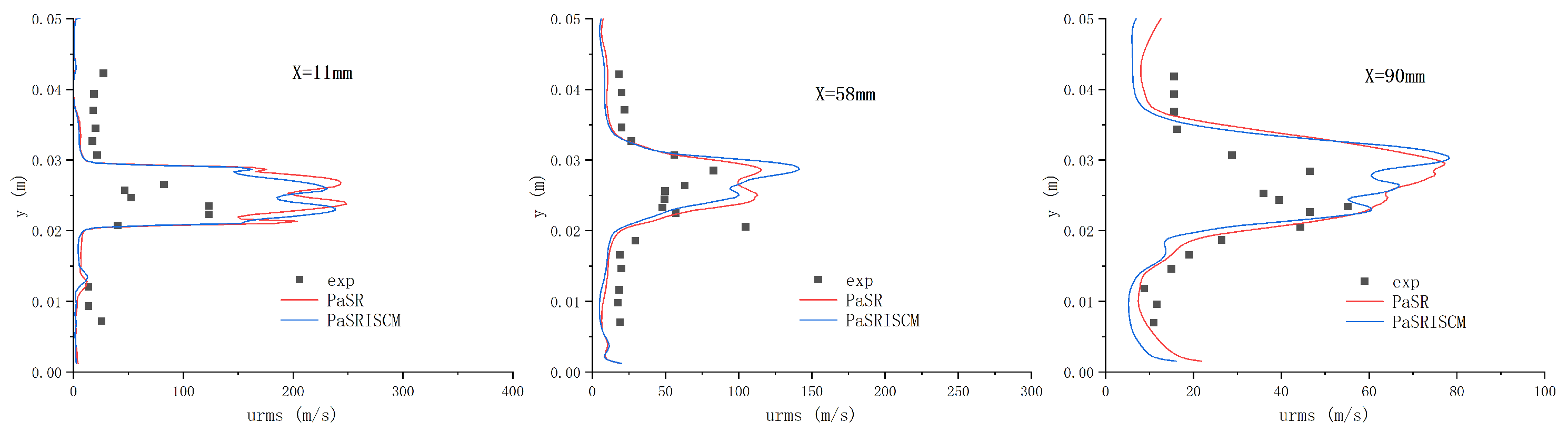 Aerospace 10 00384 g017 Aerospace 10 00384 g017