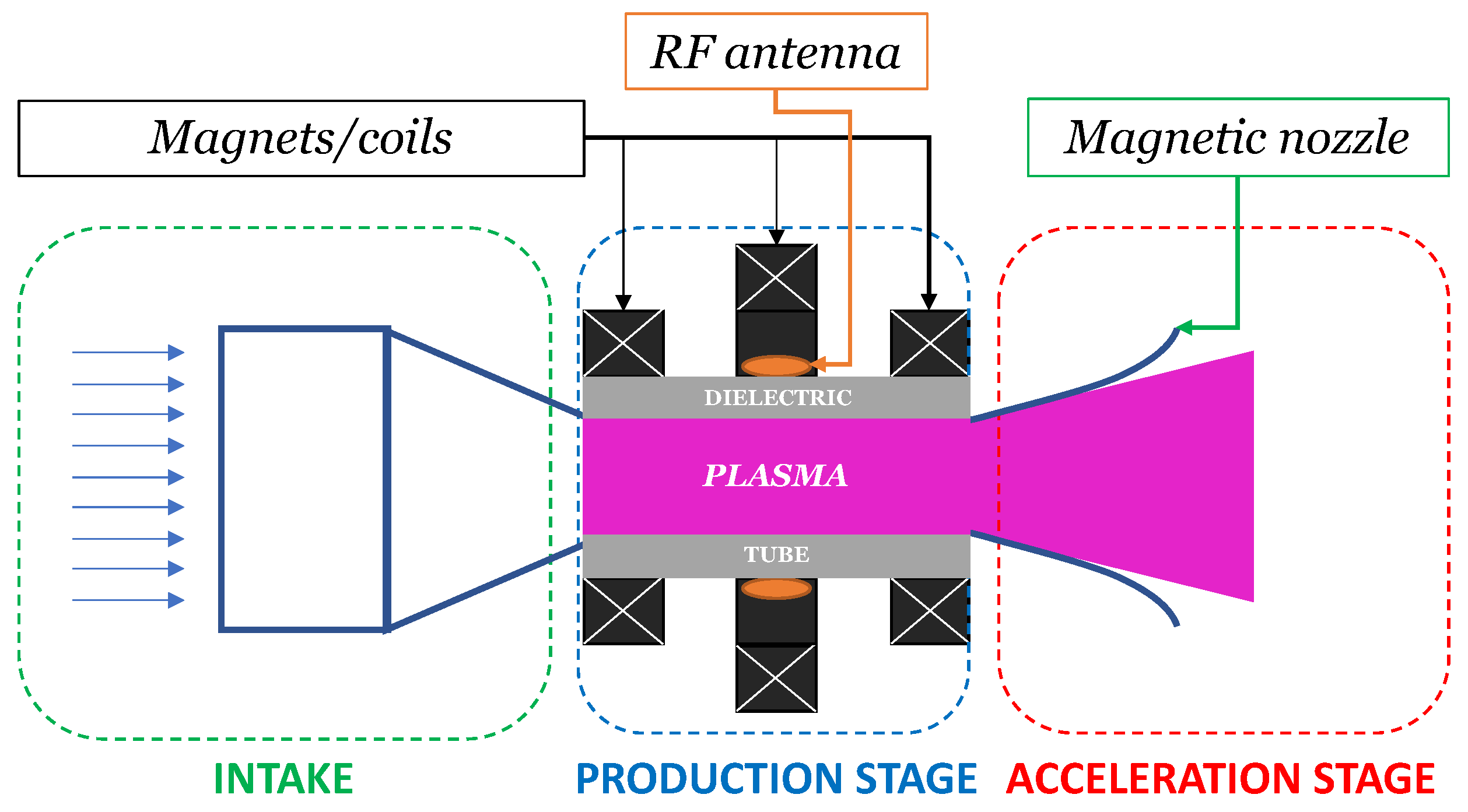 Aerospace 10 00389 g001 Aerospace 10 00389 g001