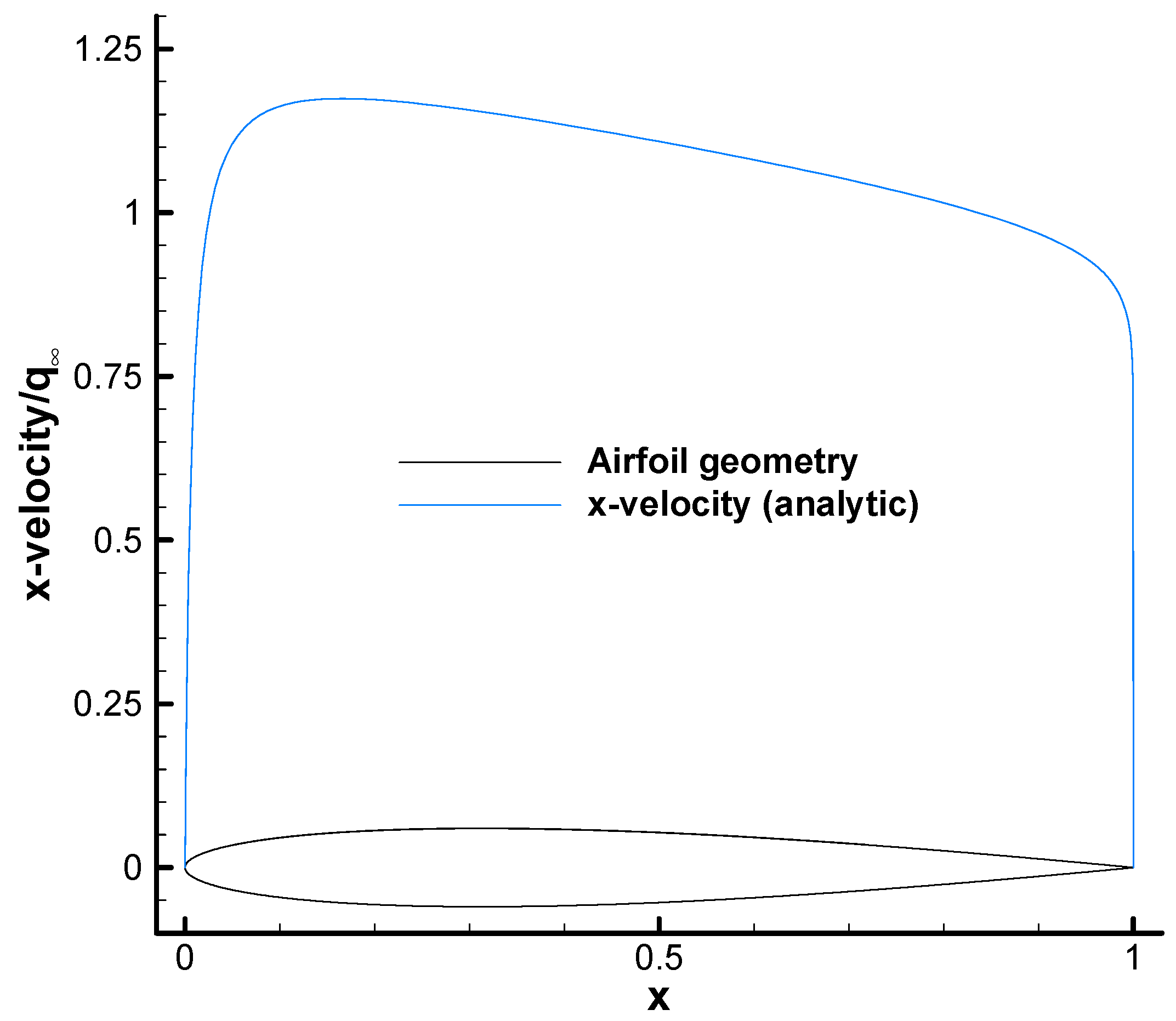 Aerospace 10 00392 g001
