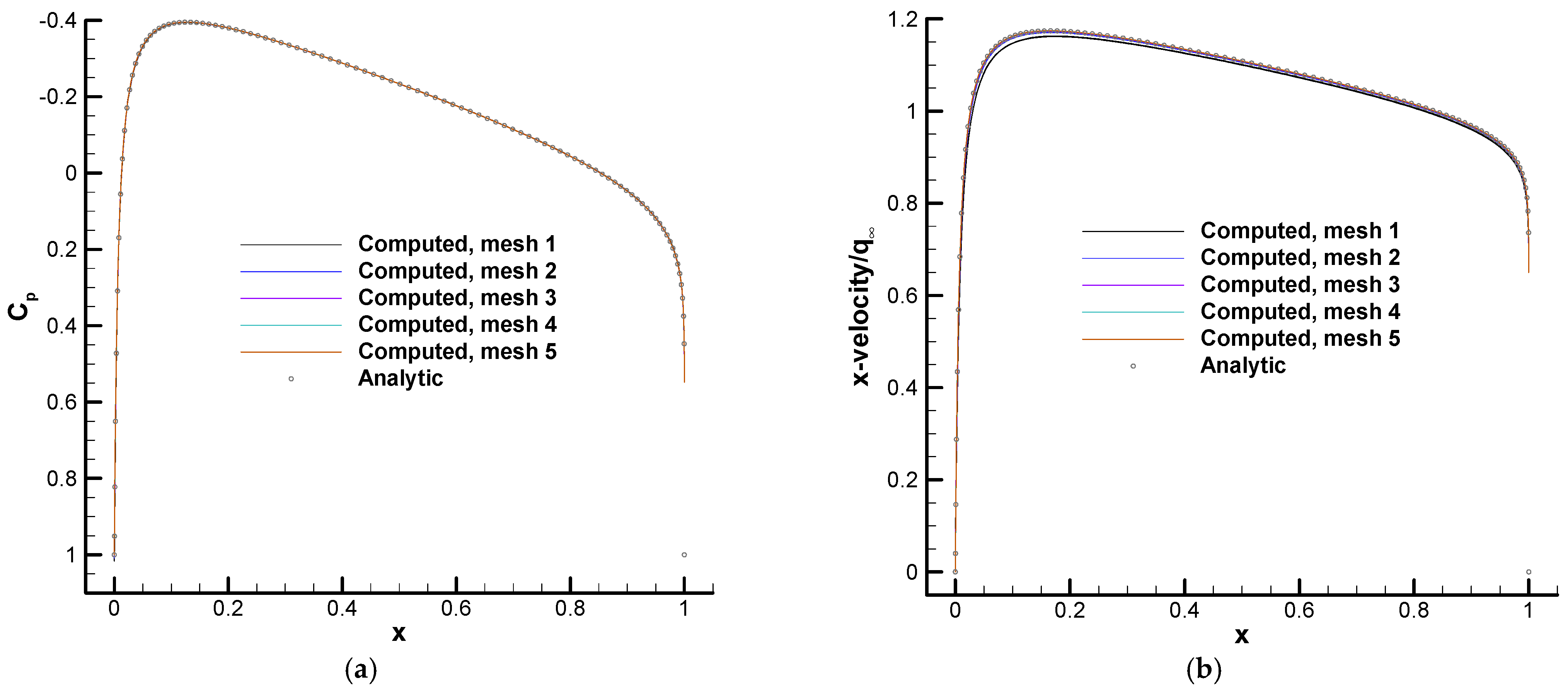 Aerospace 10 00392 g003