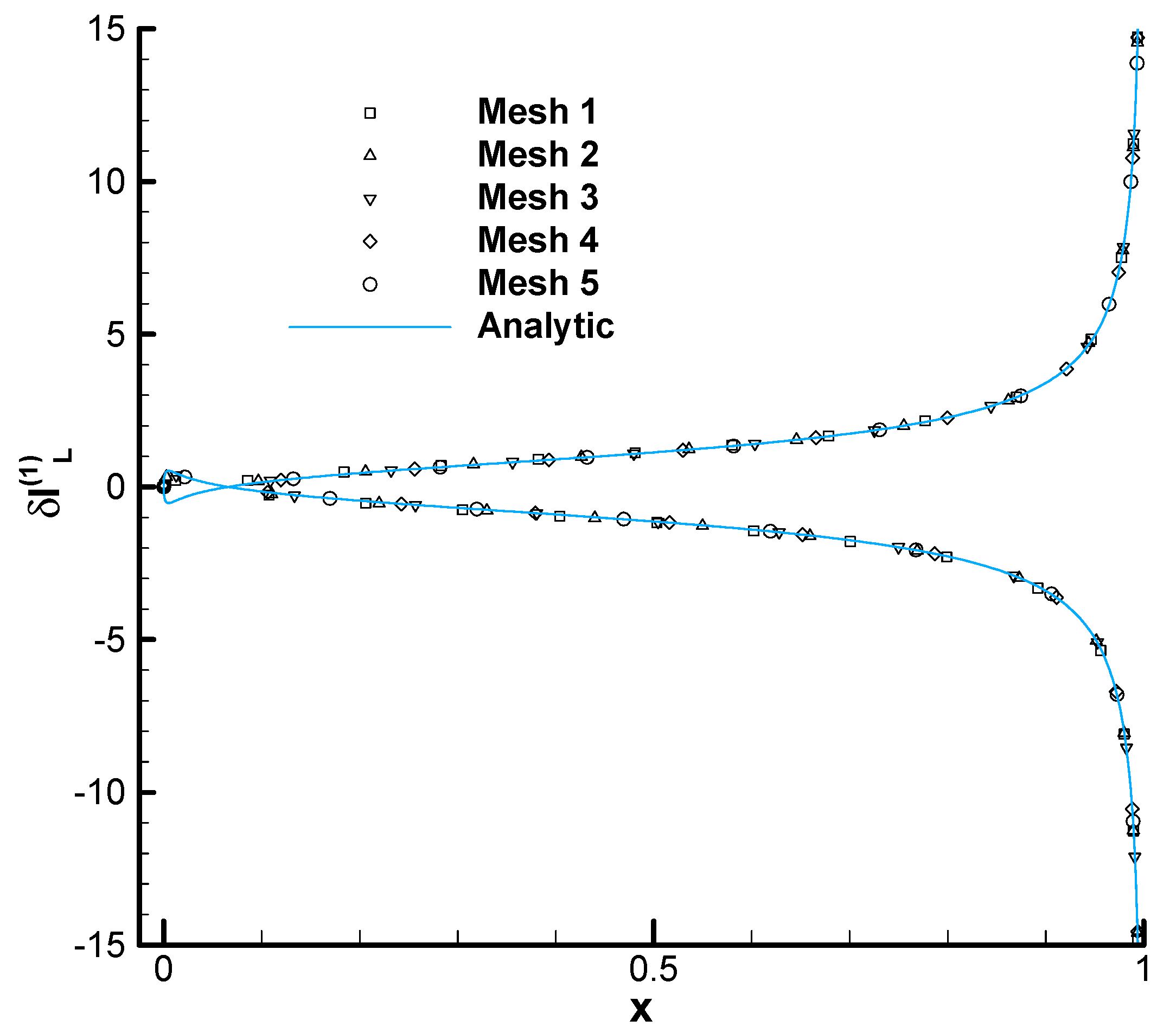 Aerospace 10 00392 g012