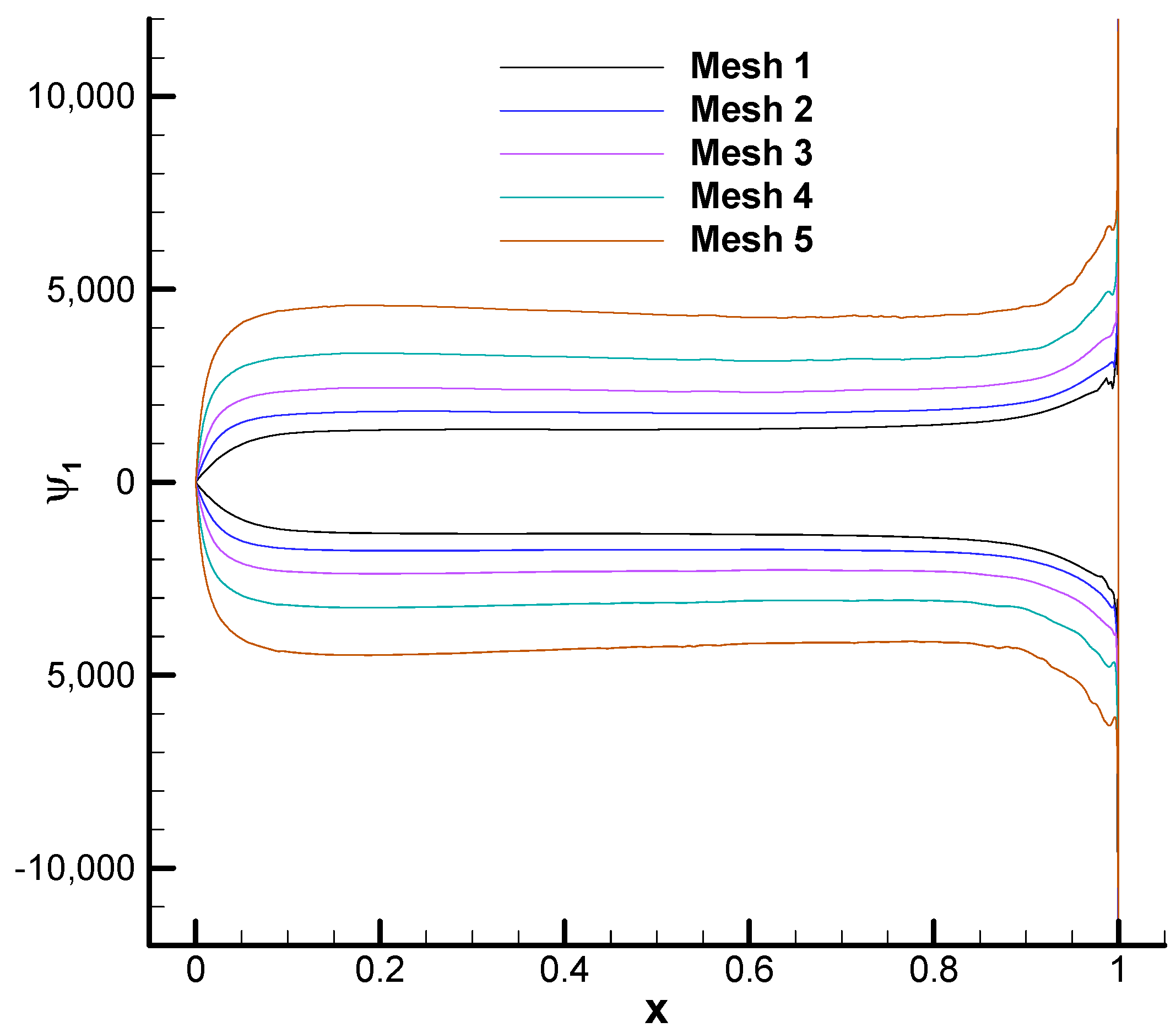 Aerospace 10 00392 g014
